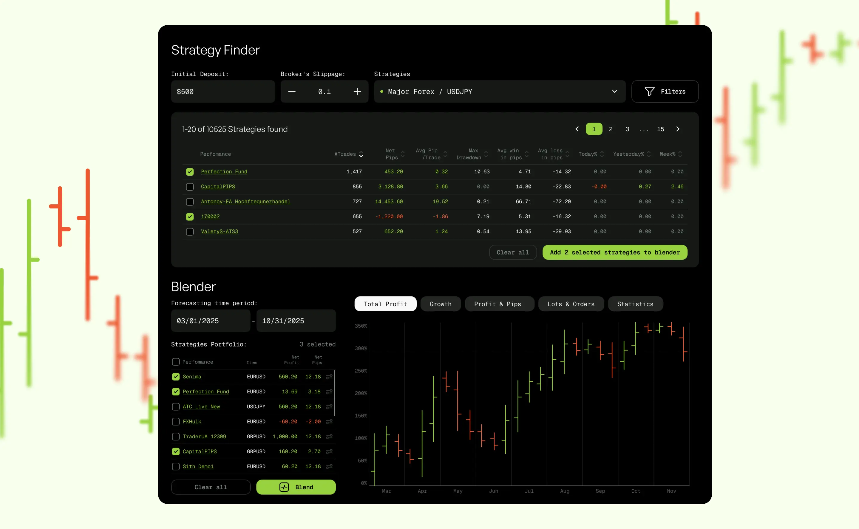 Strategy Finder dashboard with candlestick chart on the Forex social trading platform.