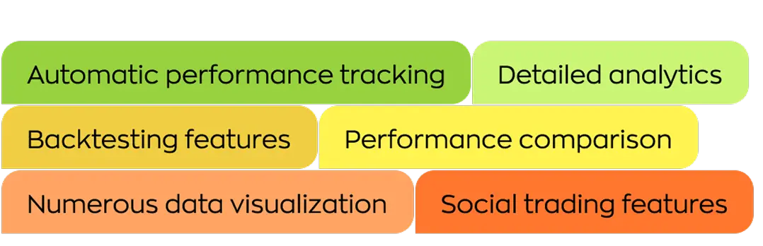 Feature tags listing analytics and social trading goals of the Forex platform.