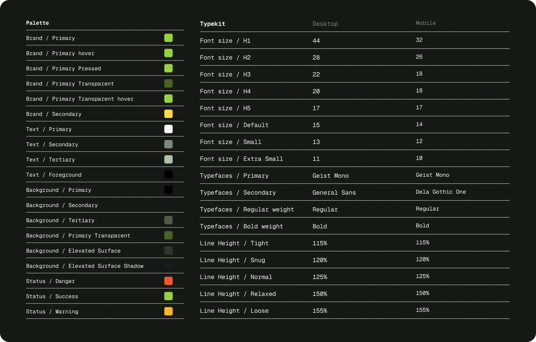 Color palette and typography style guide for the Forex trading platform design system.