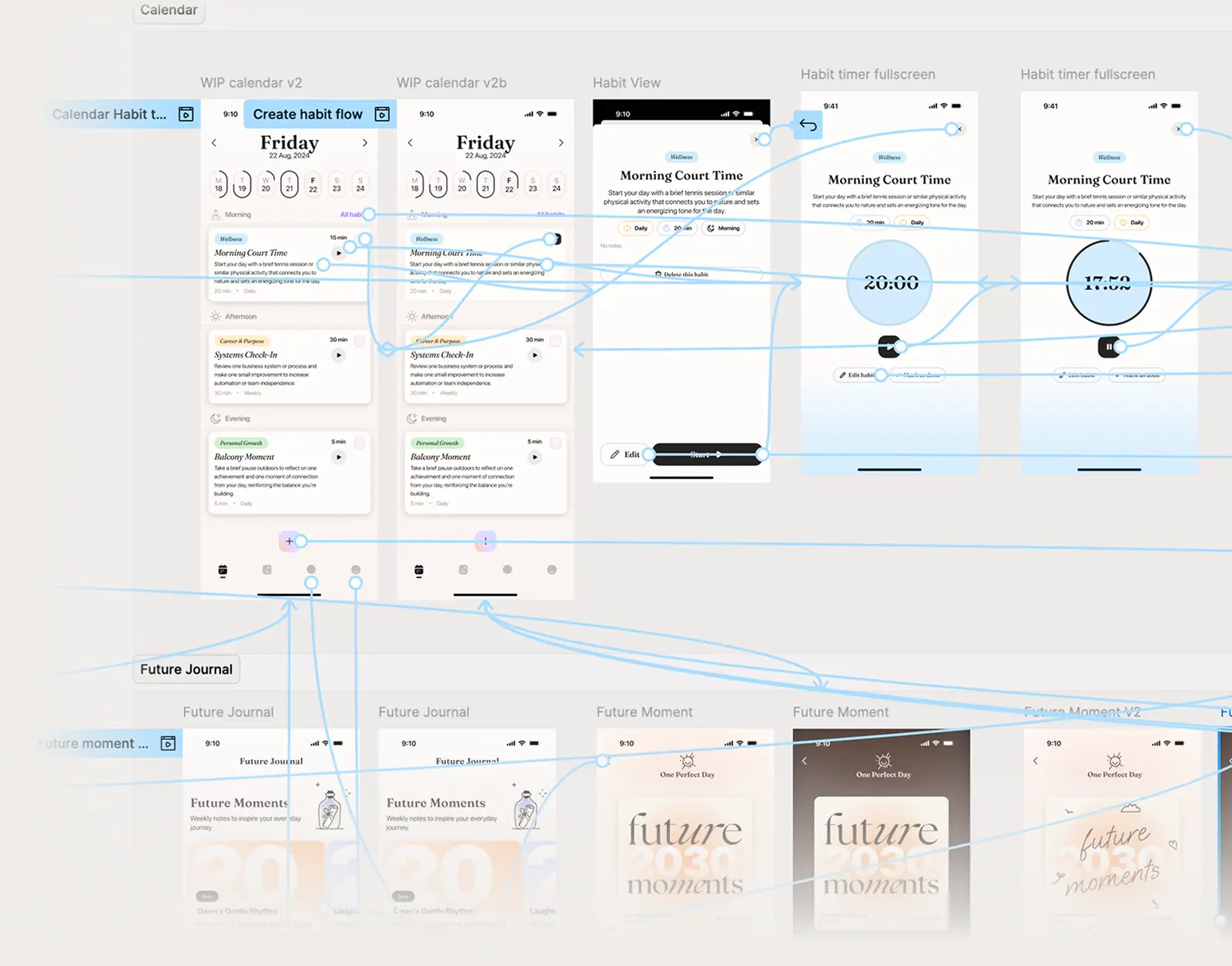 Prototype board linking app screens such as the calendar, habit timer and future journal.