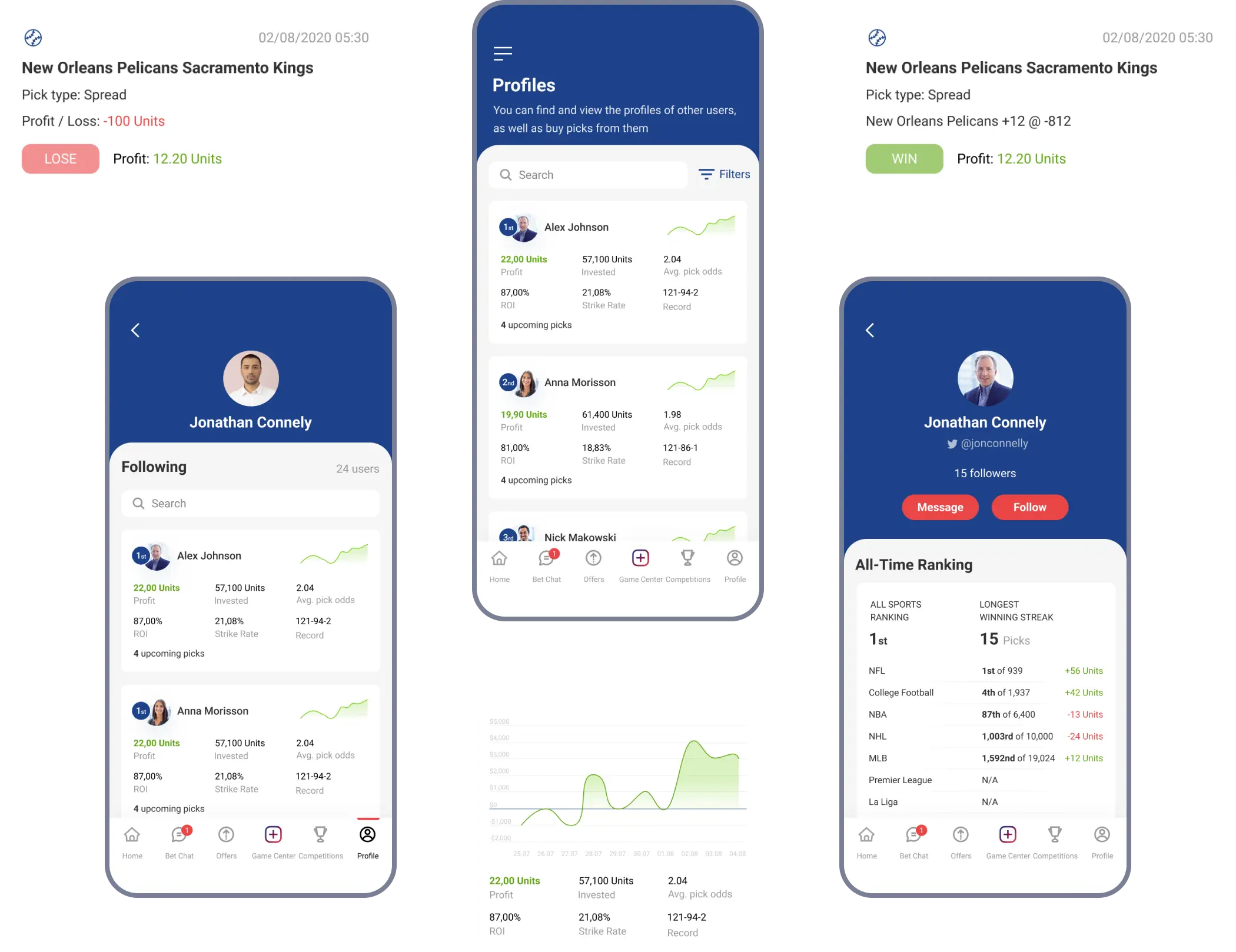 Smartphone screens showing user profile views in the OddsCrowd app.