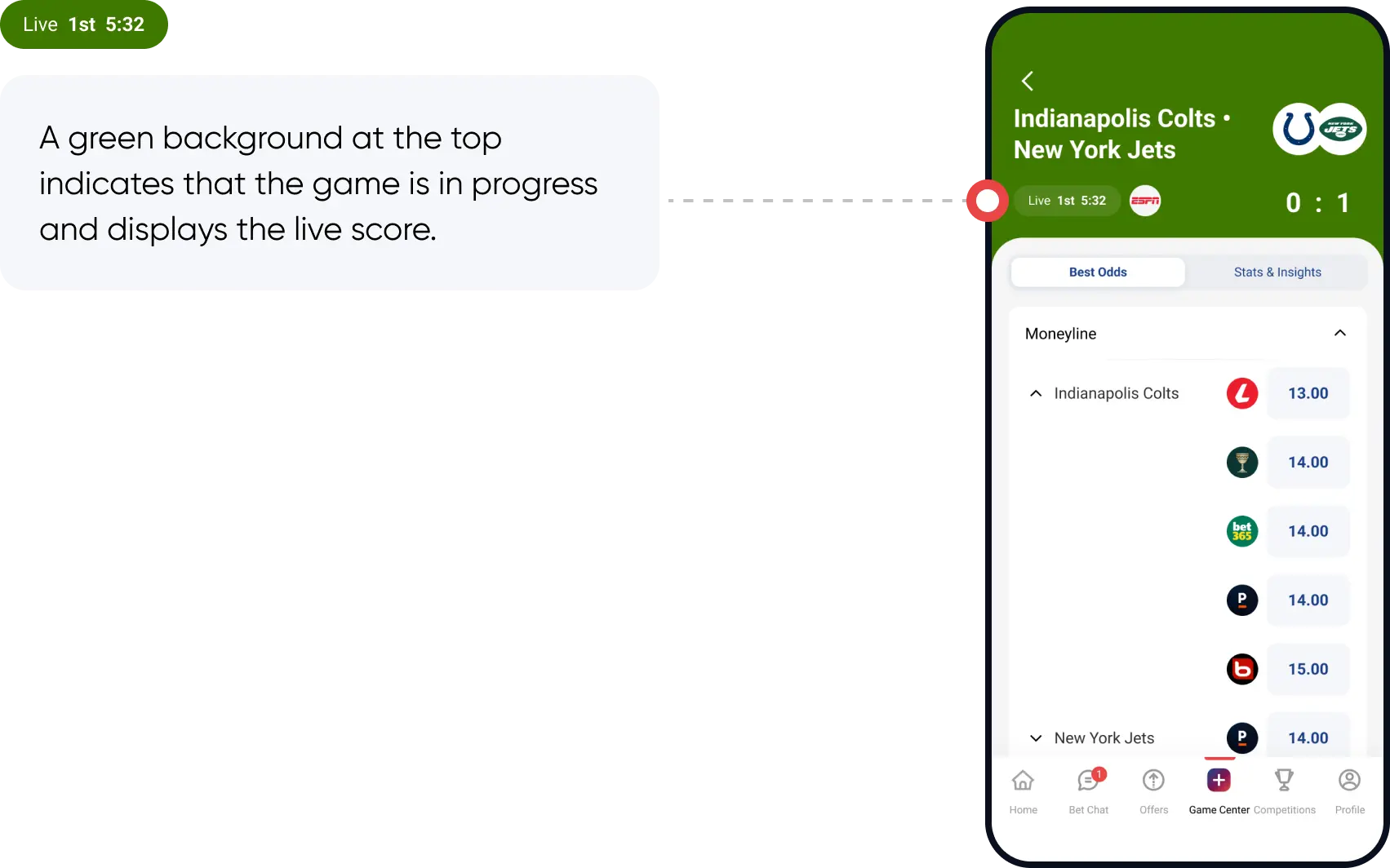 OddsCrowd live game screen: green header with the running Colts vs Jets score above best moneyline odds from several sportsbooks.