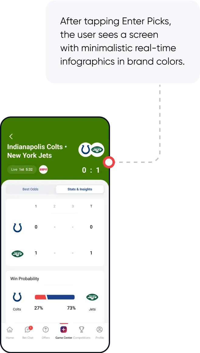 OddsCrowd Stats and Insights tab for a live game: quarter-by-quarter score and a win probability chart, Colts 27% and Jets 73%.