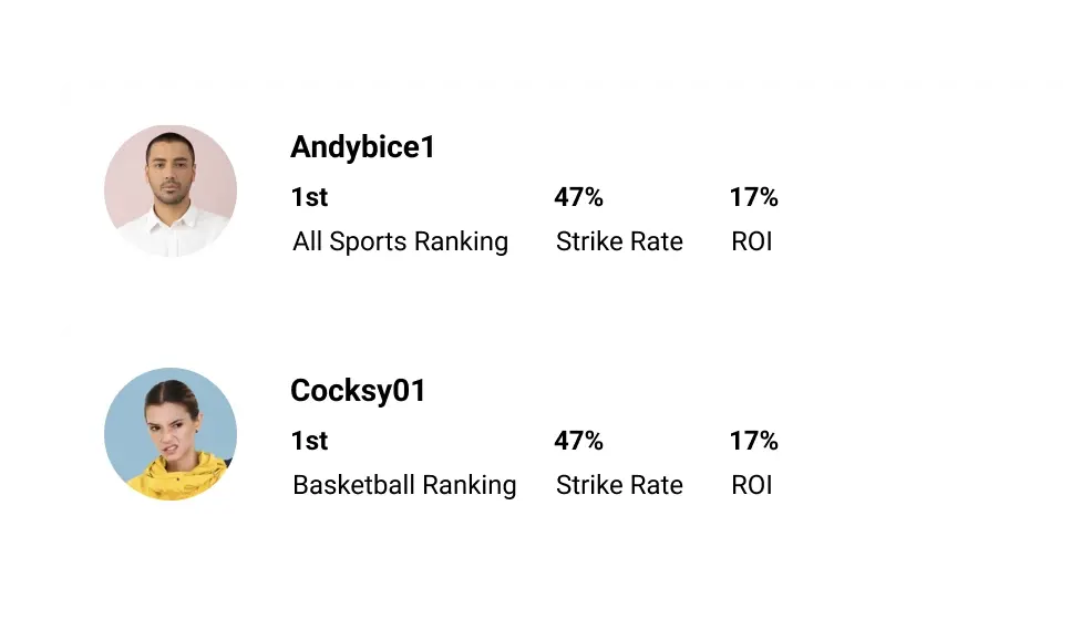 OddsCrowd best picks list with bettors’ rankings, strike rate, ROI, and bet links.