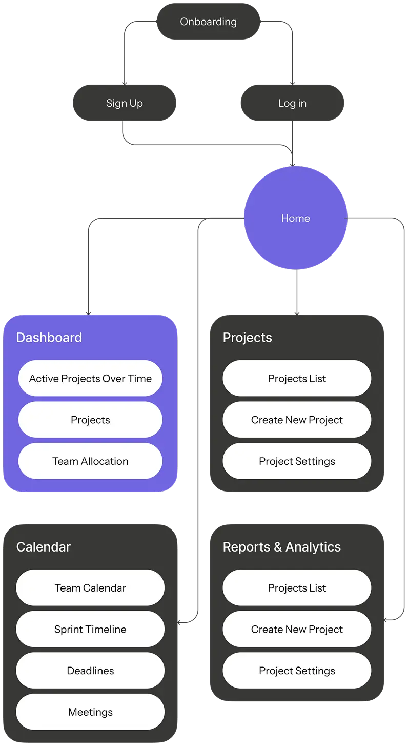 User flows and structure image