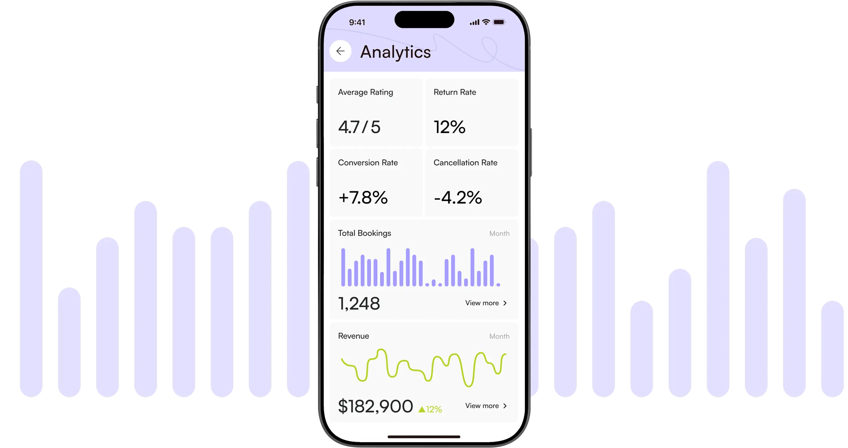 Performance analytics image