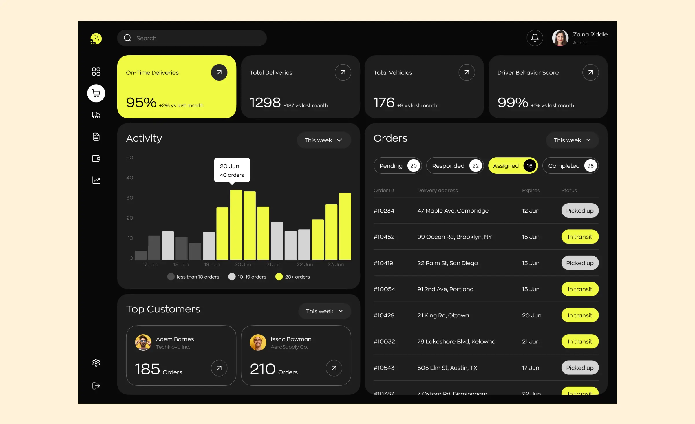 Enterprise logistics dashboard in dark mode showing delivery stats, activity graphs, order status, and top customers, demonstrating enterprise UI/UX best practices for complex data visualization.