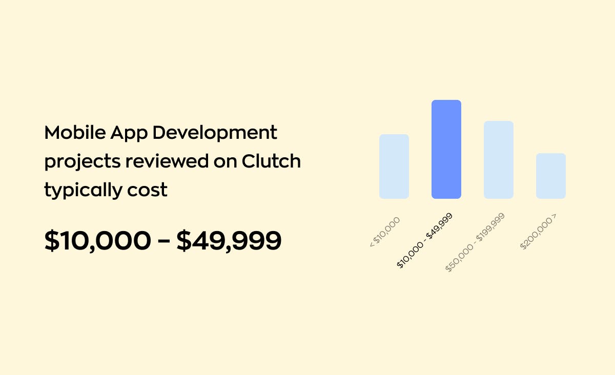 Average mobile app development costs on Clutch
