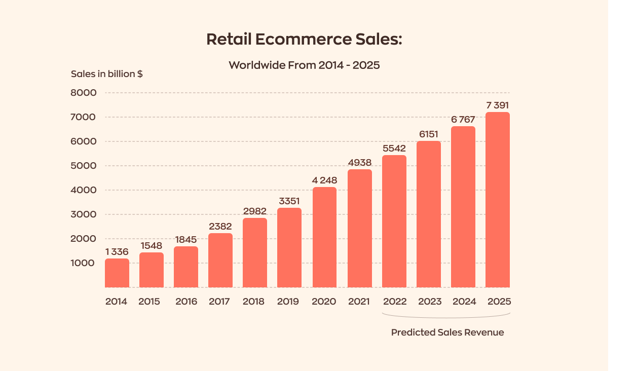 React Native e-commerce app revenue statistics