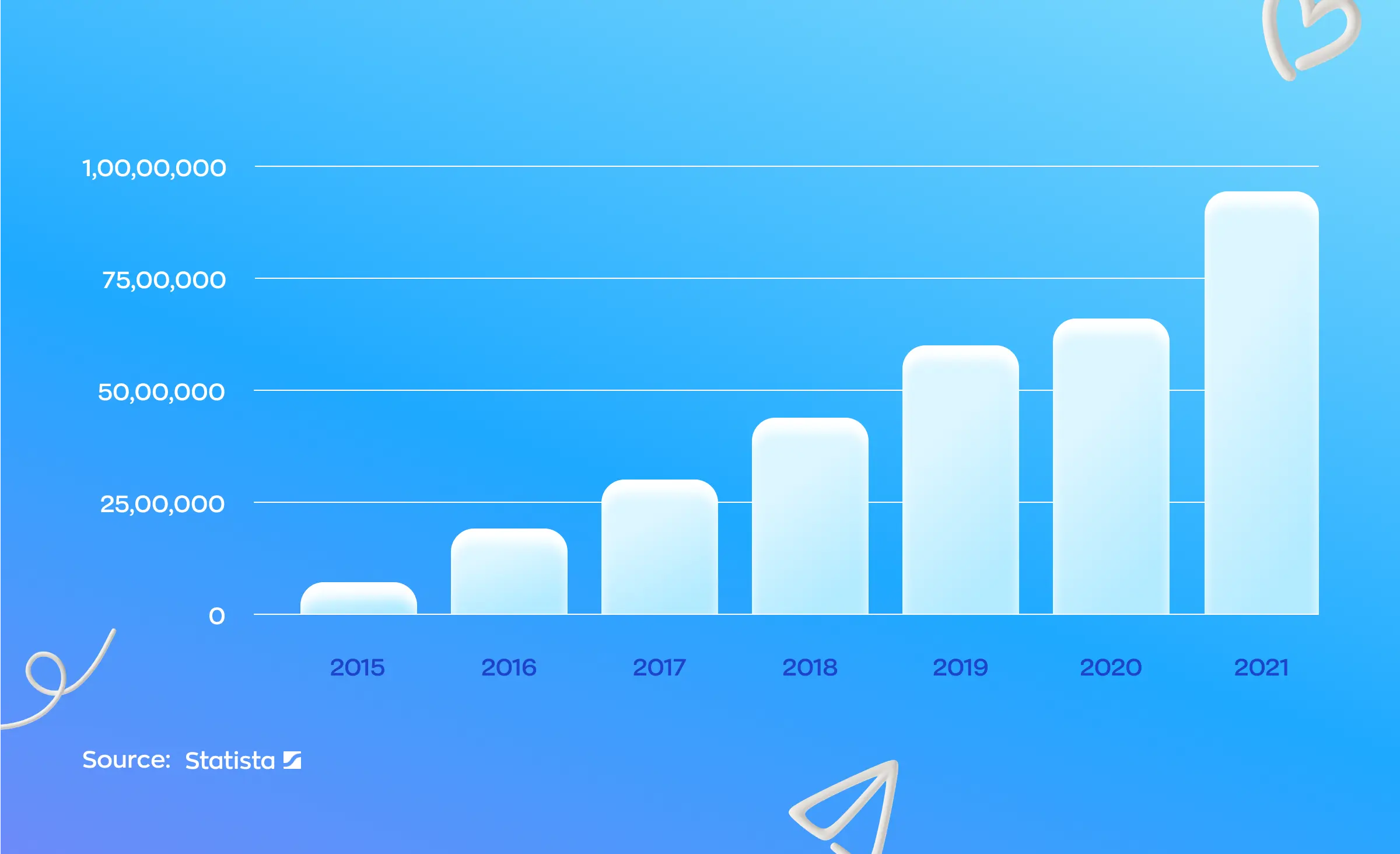 how to make an app like tinder: Tinder’s user growth statistics