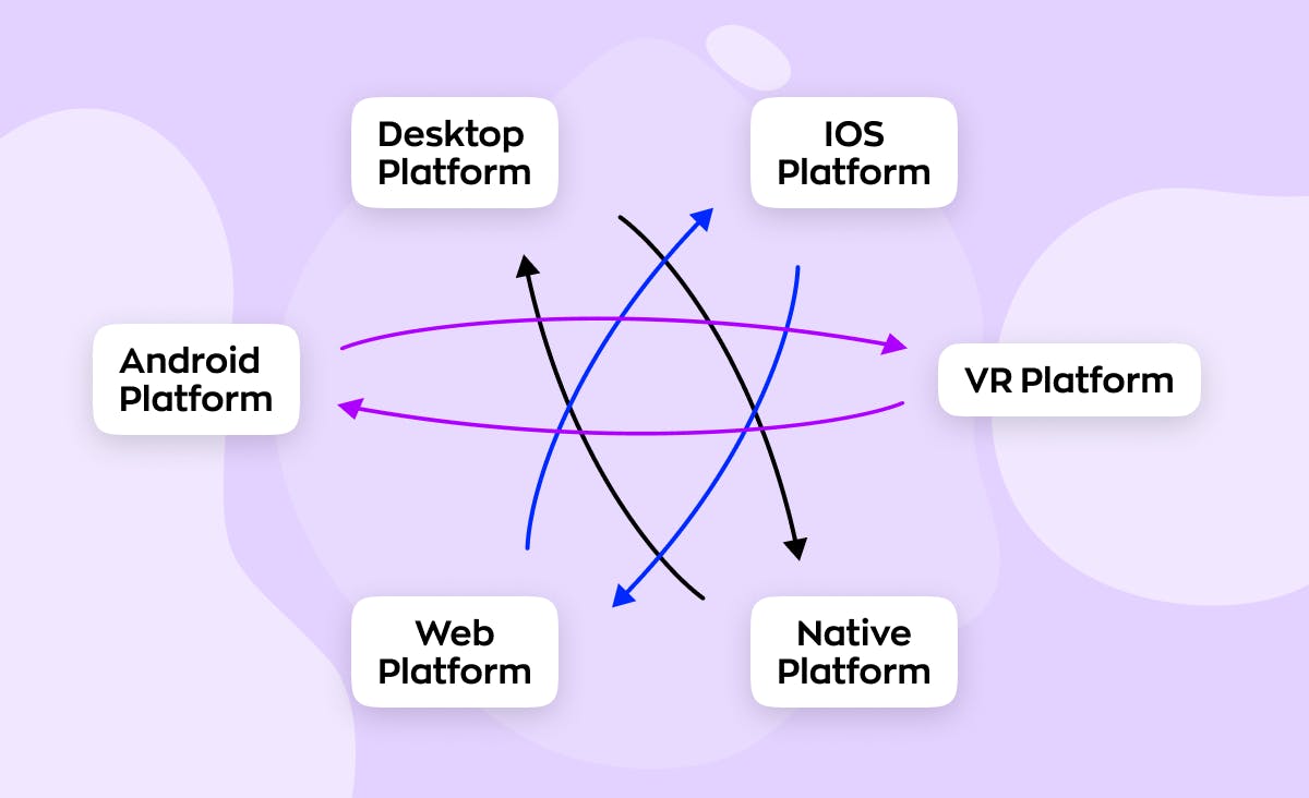 Meta’s many platform vision for creating best React Native apps of the next generation