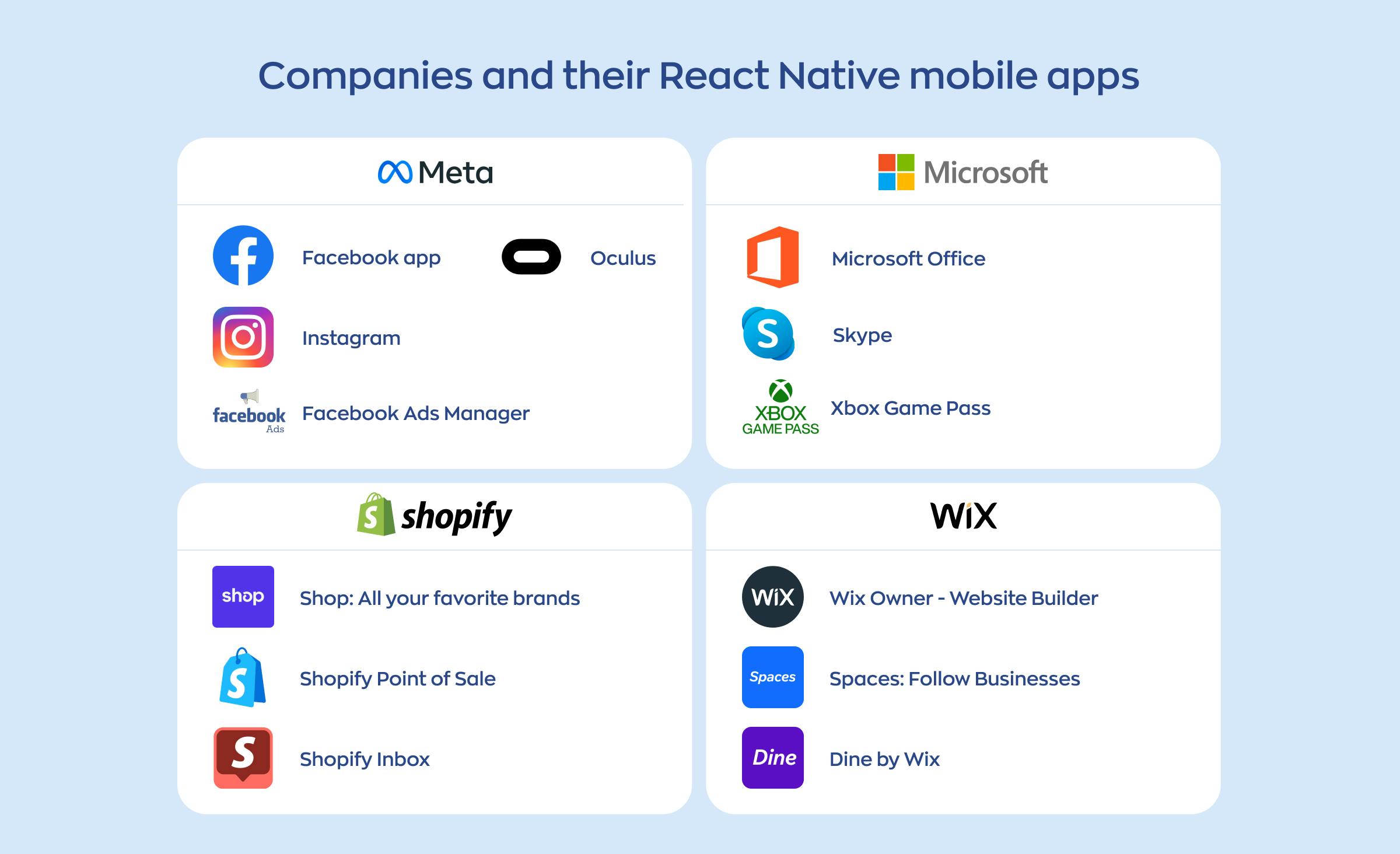 The list of world-known companies that choose React Native for app development