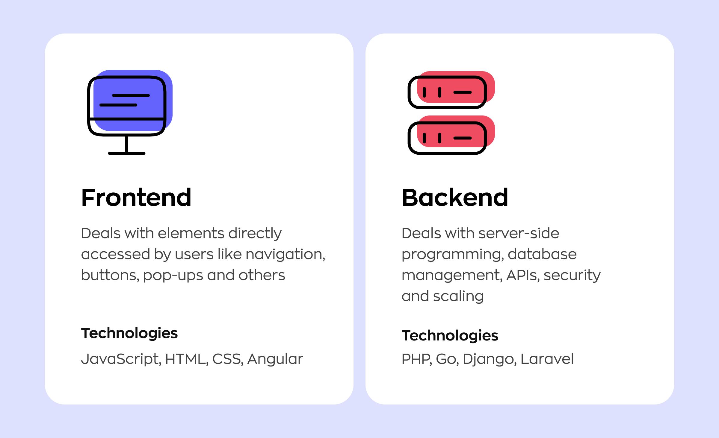 Frontend and backend technologies are essential parts of any application technology stack