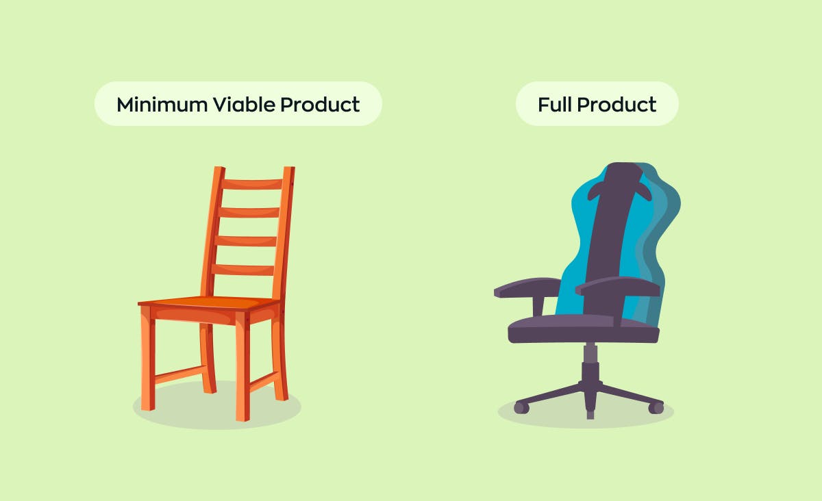 How MVP development can drive business growth: Key difference between MVP and full product