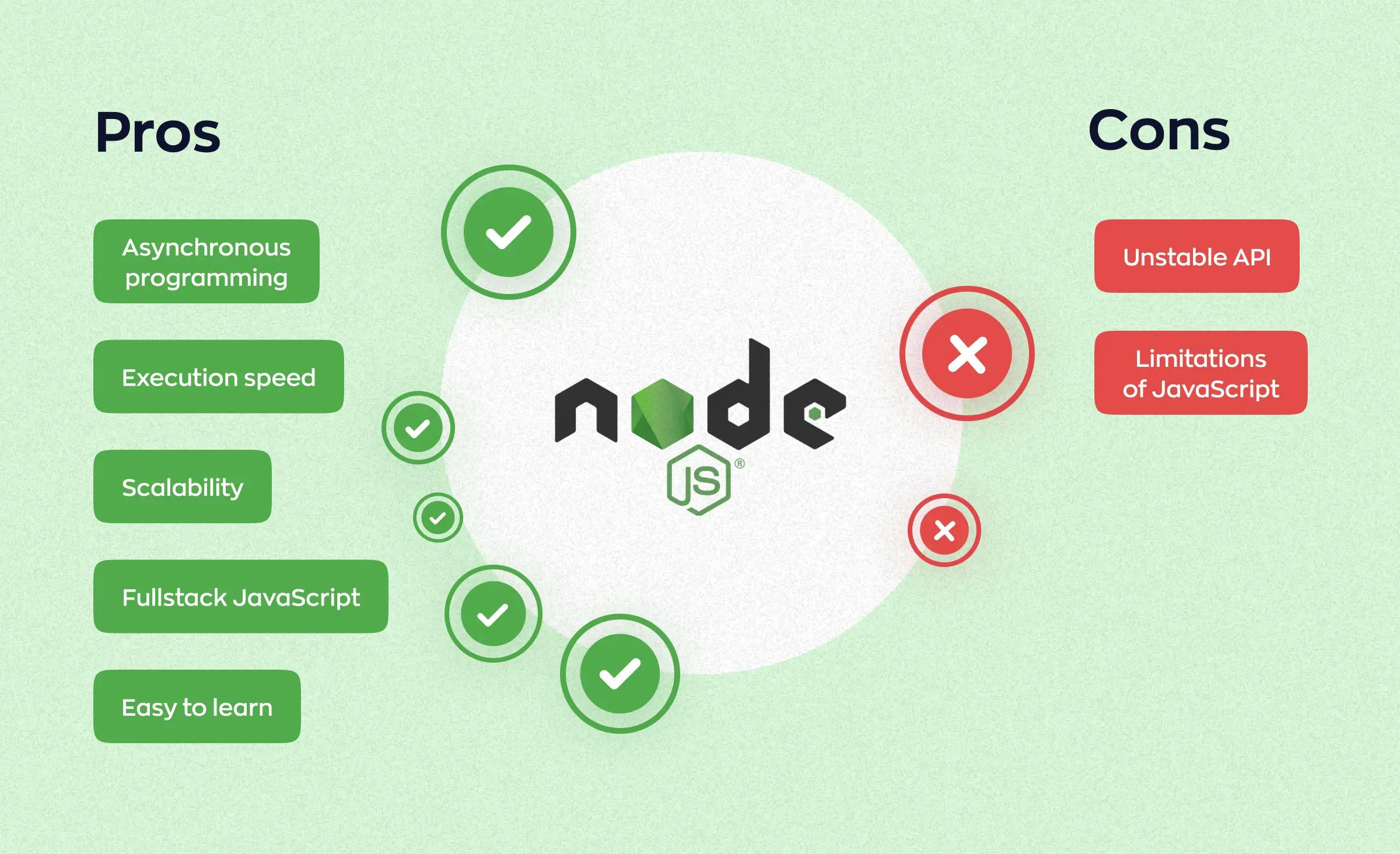 What are the benefits and drawbacks of Node.js