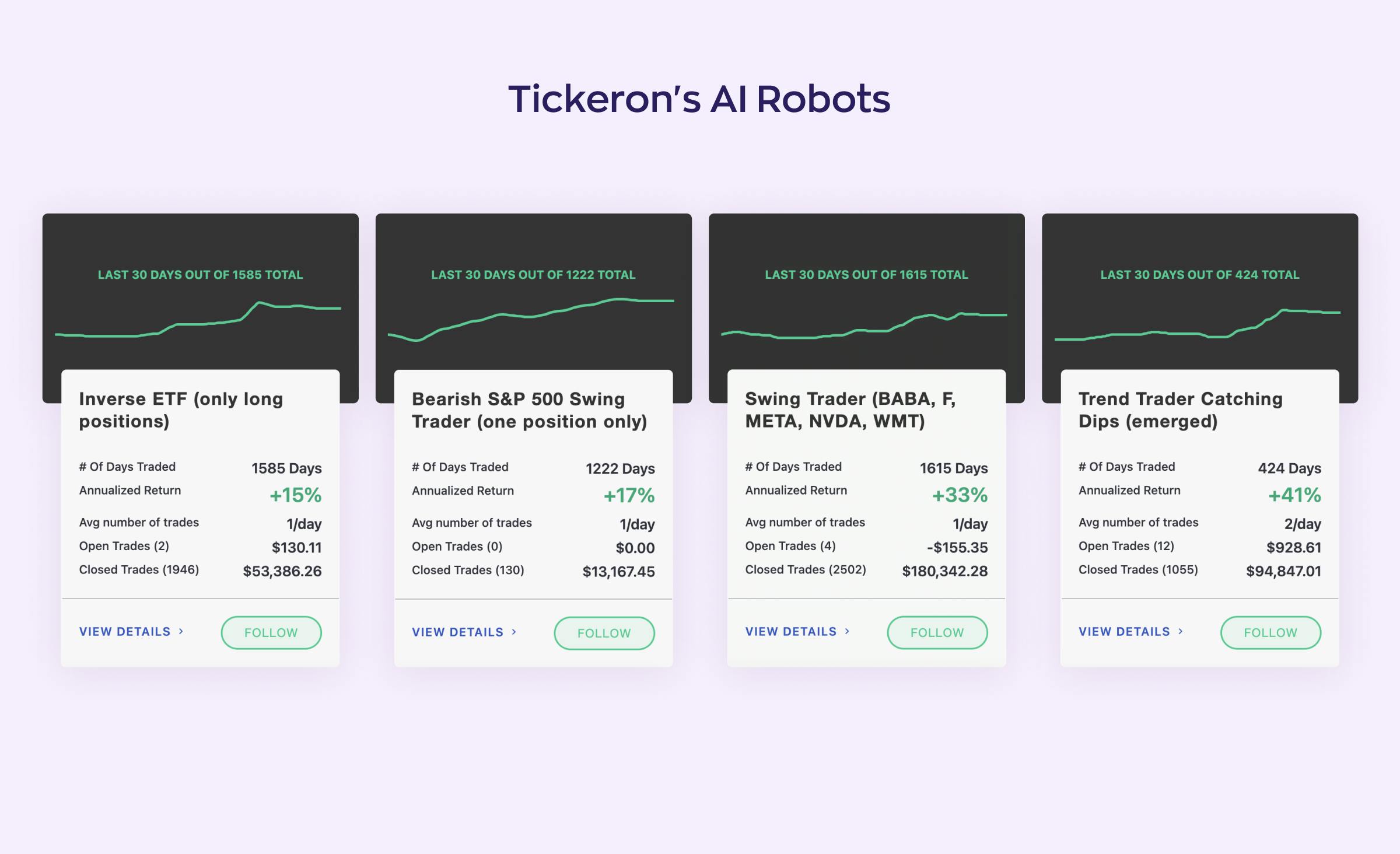 AI Robots created by Tickeron