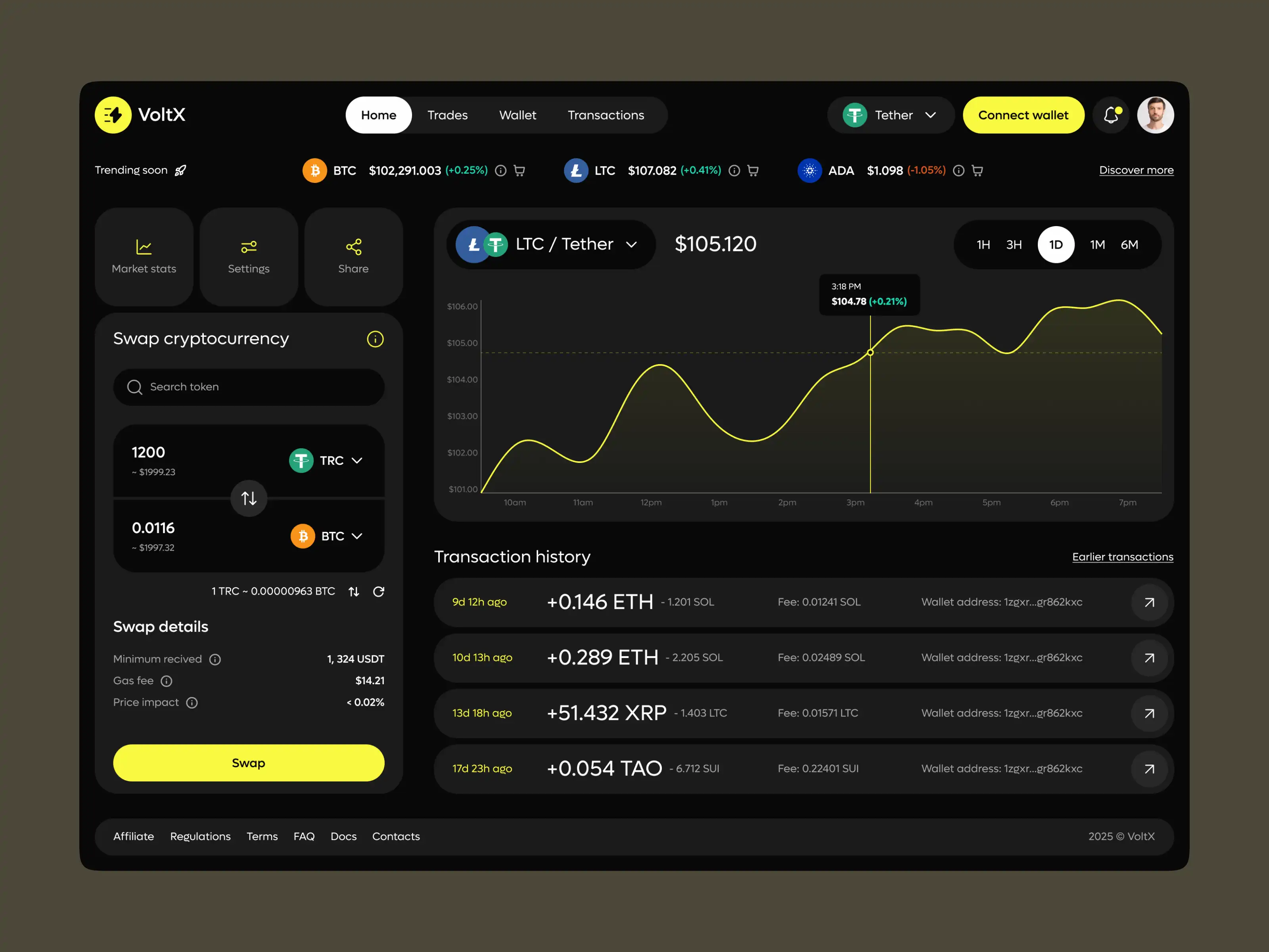 Visual Token Price Chart in Crypto App