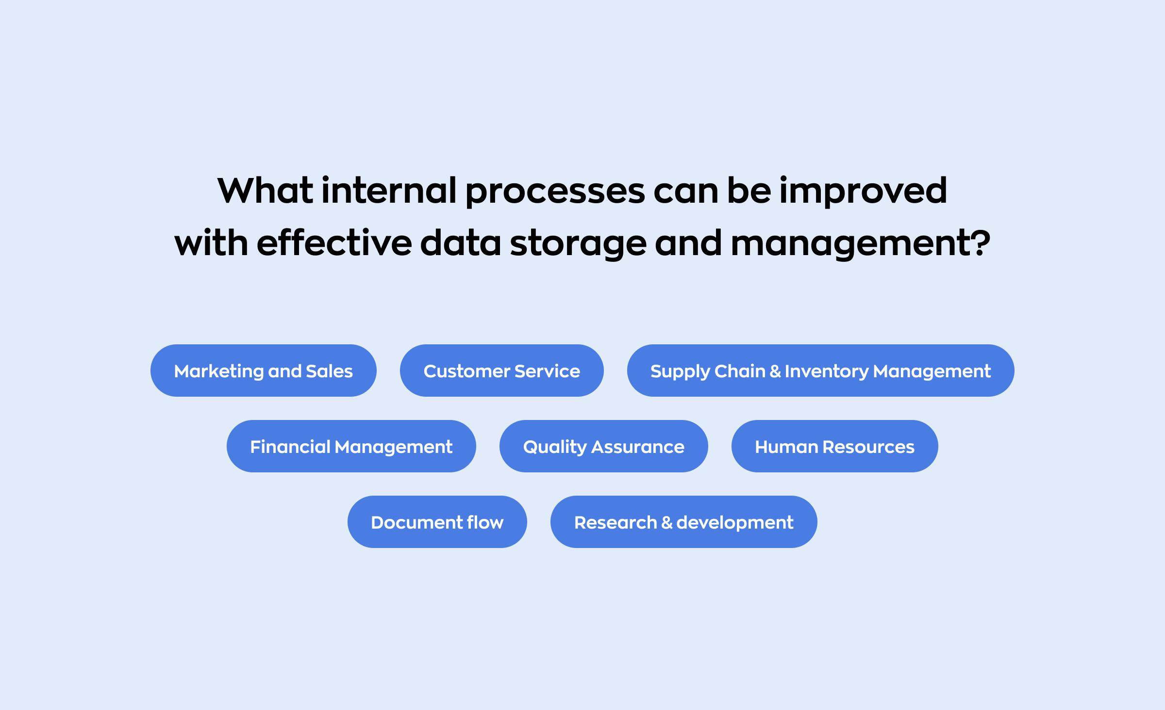 A list of business issues that can be solved with the help of prominent data management services