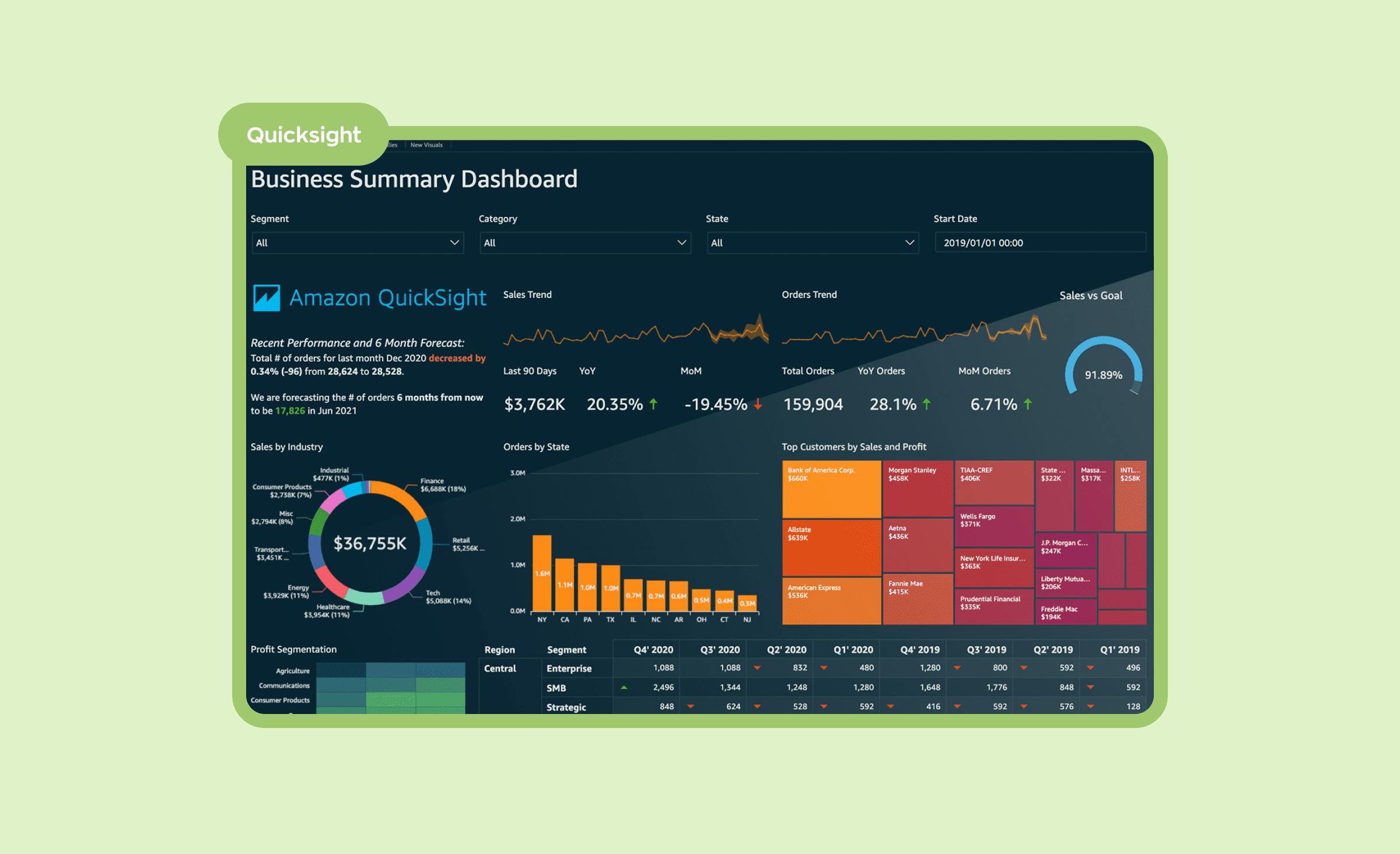 A screenshot of the Quicksight data visualization tool showcasing various graphics and charts in a sleek dark mode interface, enhancing user experience with a modern visual aesthetic.