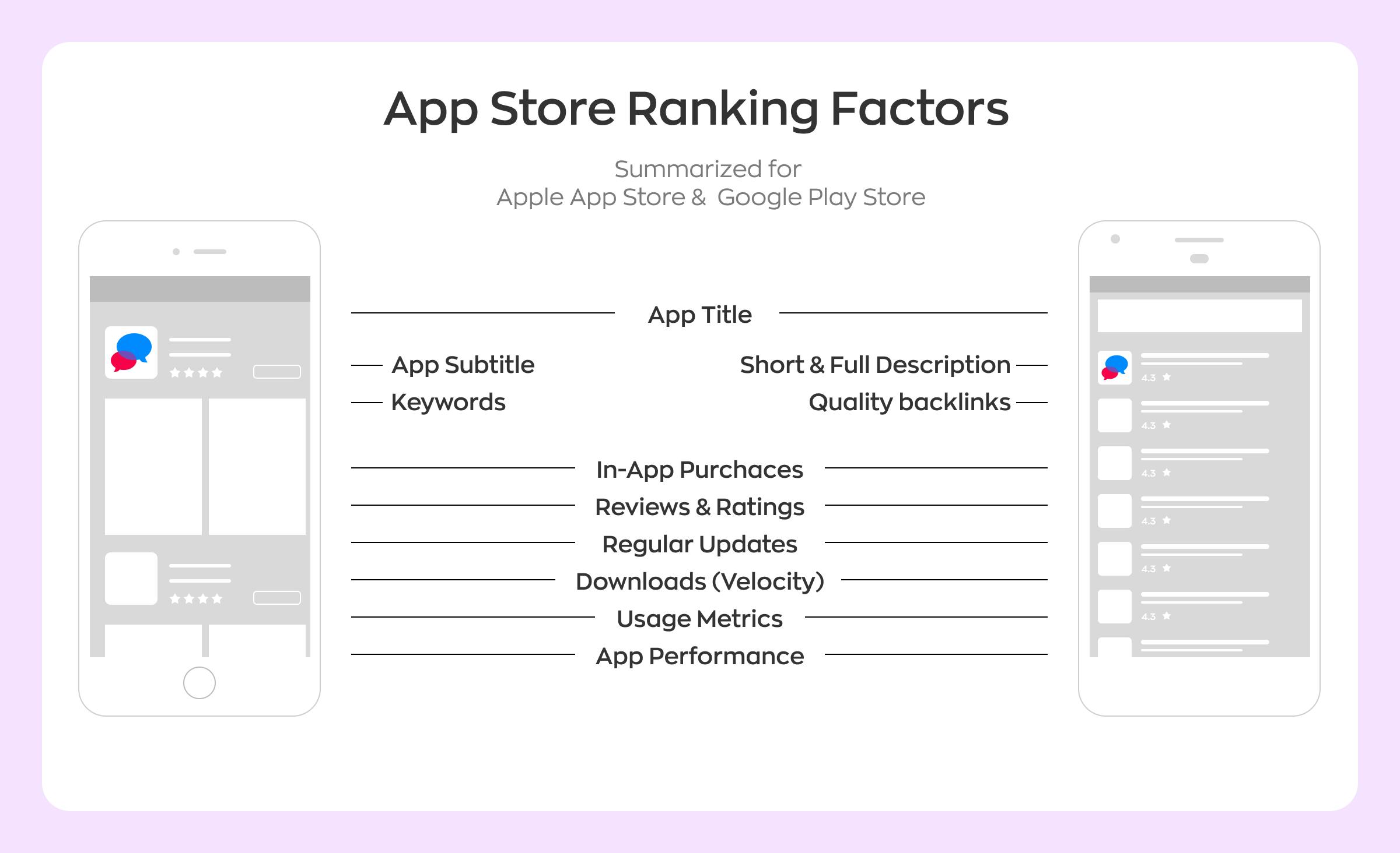 Increase app downloads for startups with ASO: App Store and Google Play ranking factors