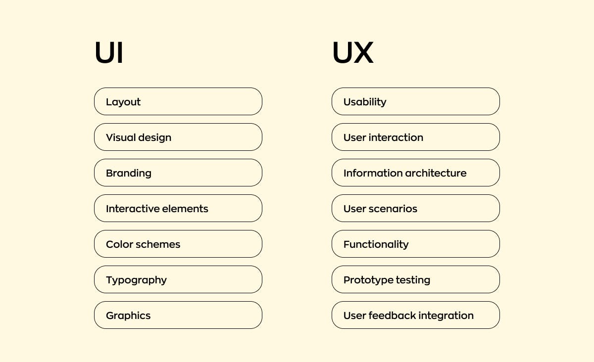 A table demonstrating a comparison between UI and UX, which are integral parts of app design services for startups