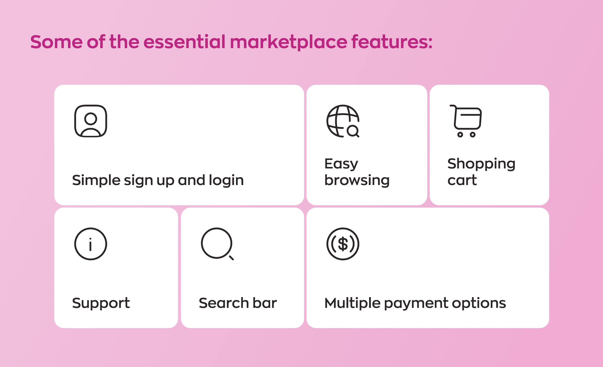 What features to implement when creating a custom marketplace