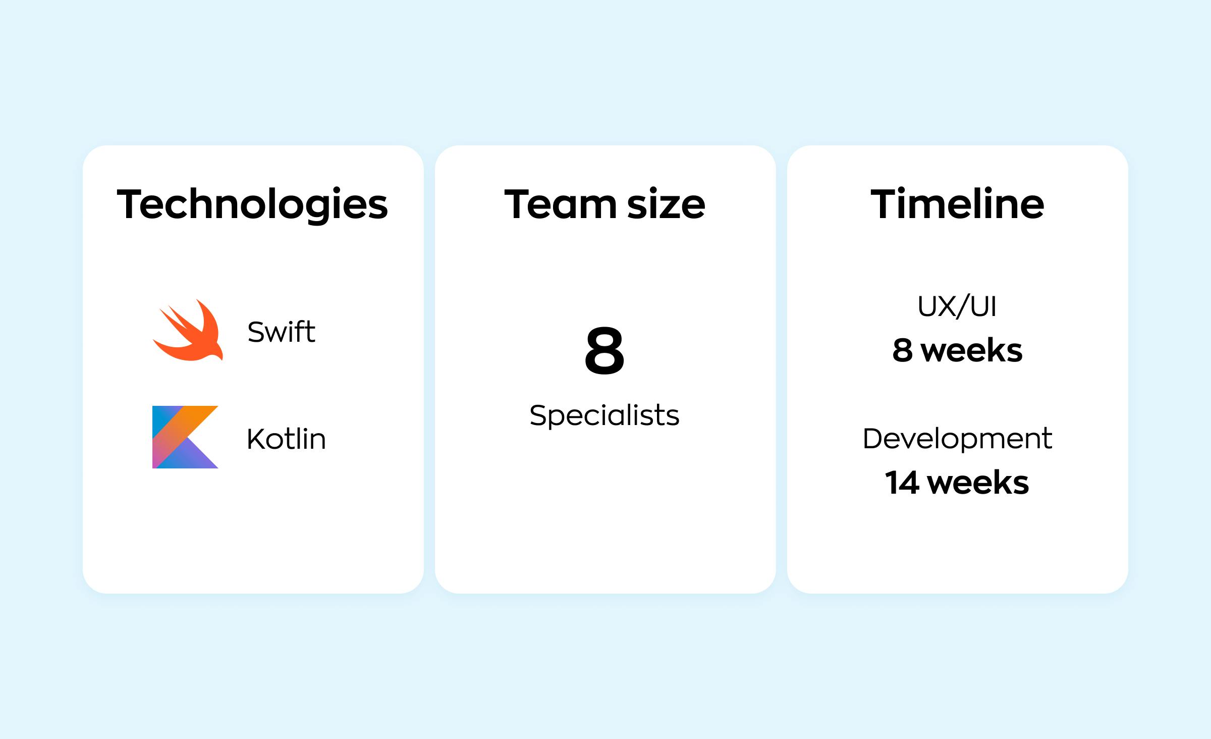 A table illustrating the technologies (Swift, Kotlin), team size (8 people) and timeline (22 weeks) for native app development of ShipMe app
