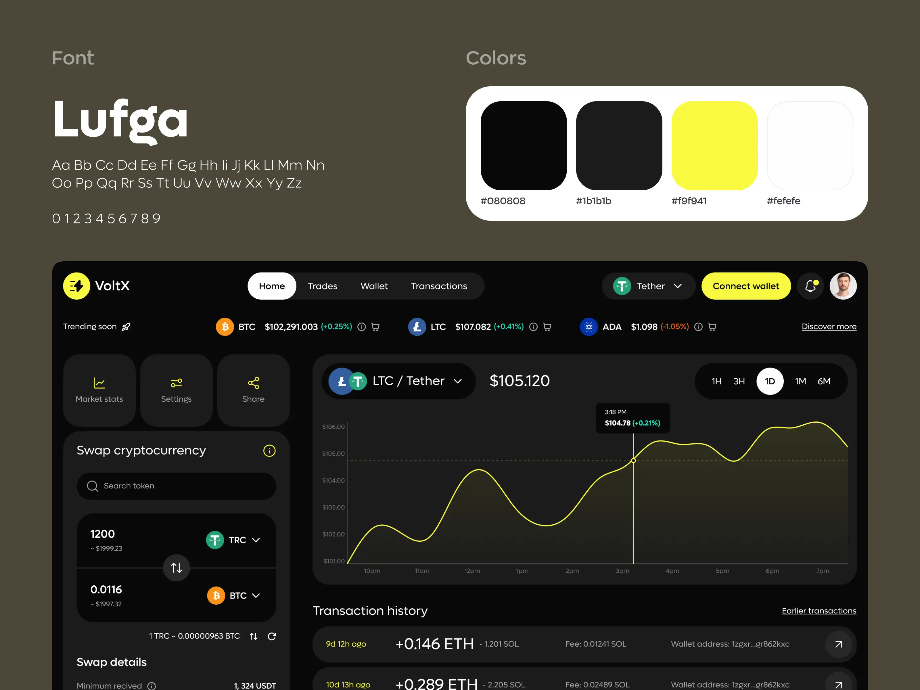 Dark Themed Crypto App Design with Yellow Financial Accents