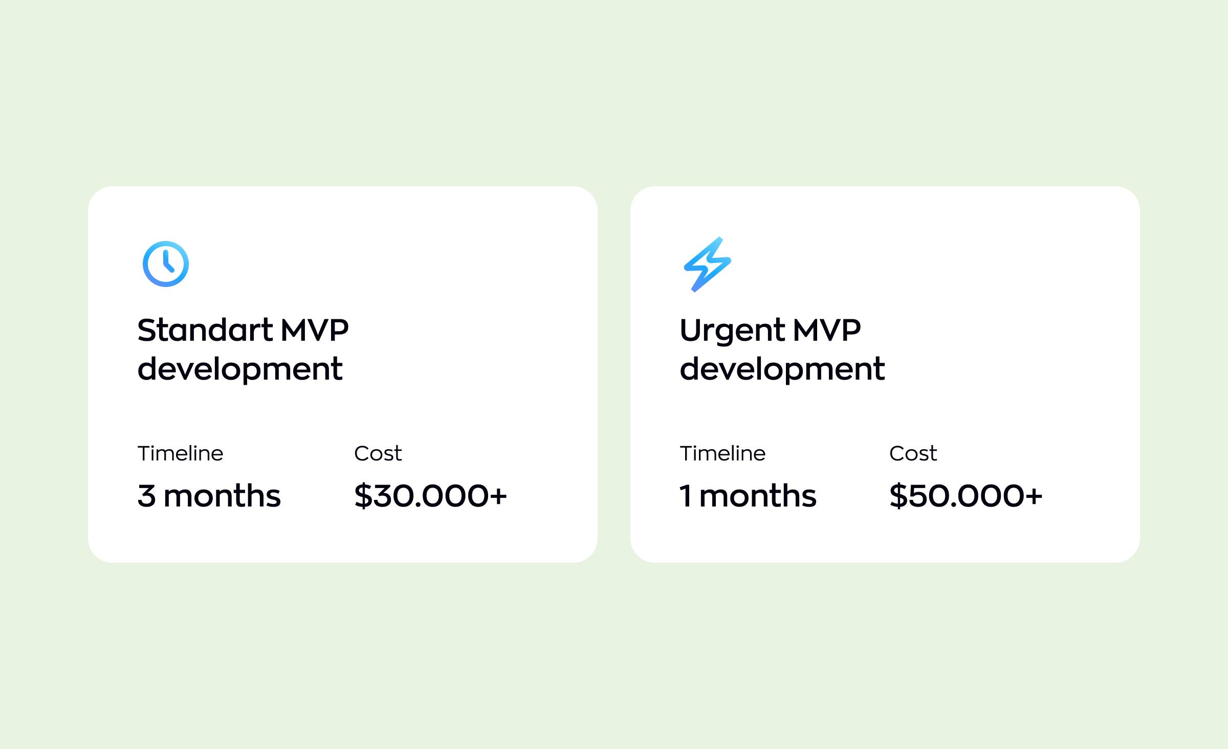 TThe cost and timeline for MVP development if you choose startup services of Ronas IT