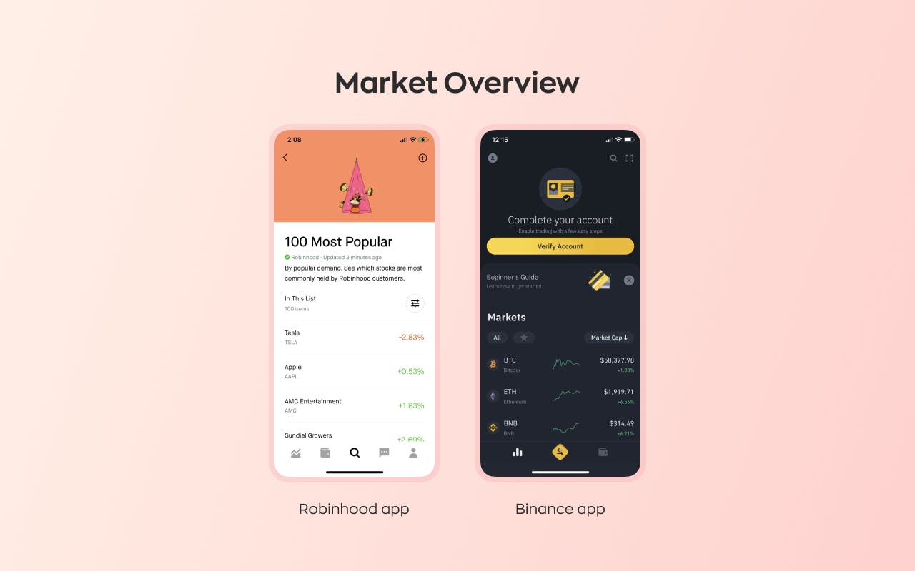 Guide to custom trading platform development: market overview features from Robinhood and Binance apps