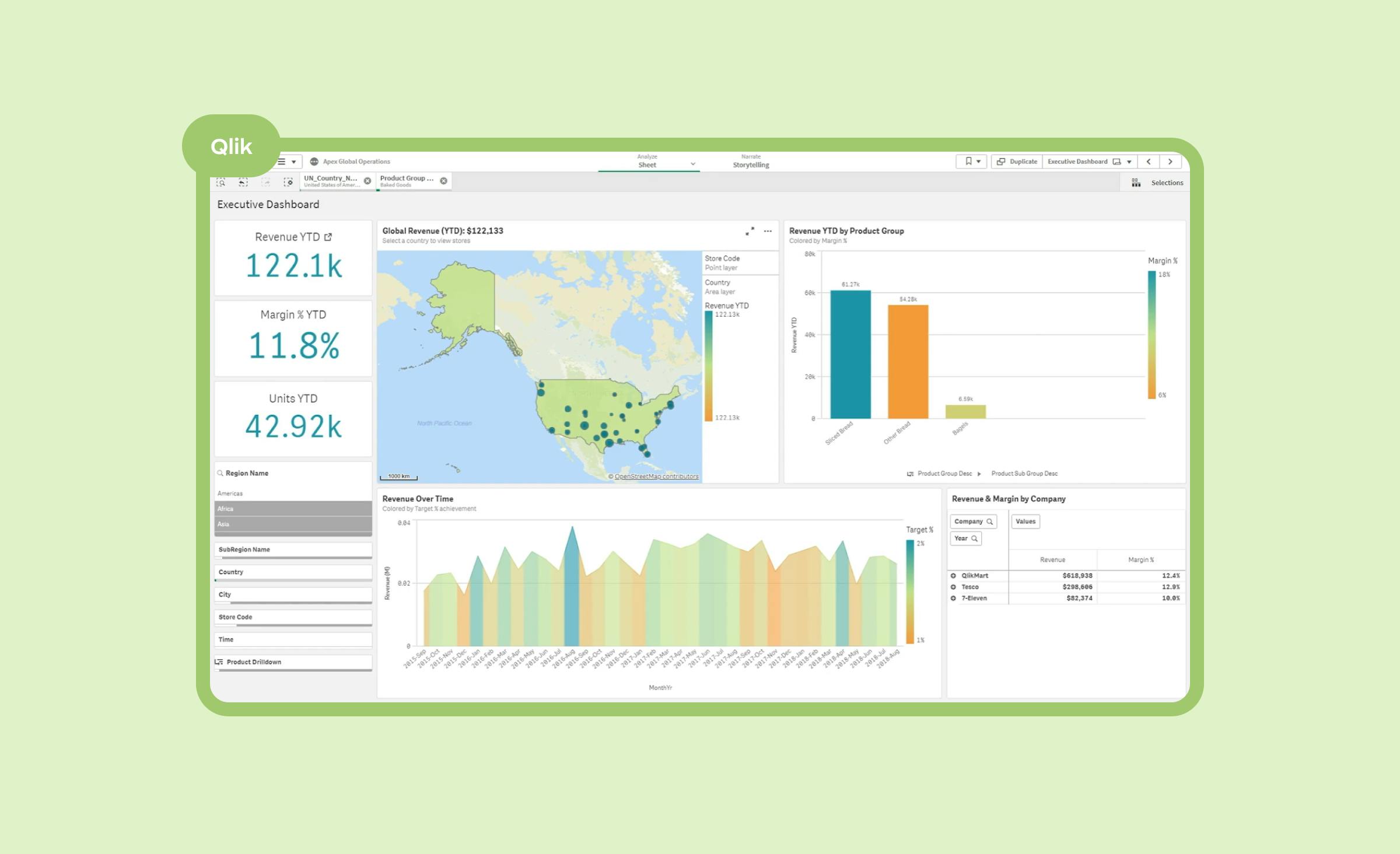 Qlik data visualization tool dashboard showcasing a global revenue analysis diagram, a bar chart, and a marked map illustrating revenue distribution across countries where the company has points of sale.
