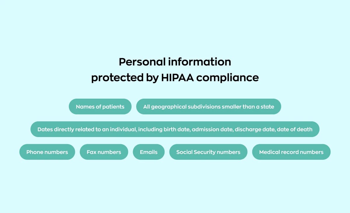 How HIPAA compliance can be applied to telemedicine app development