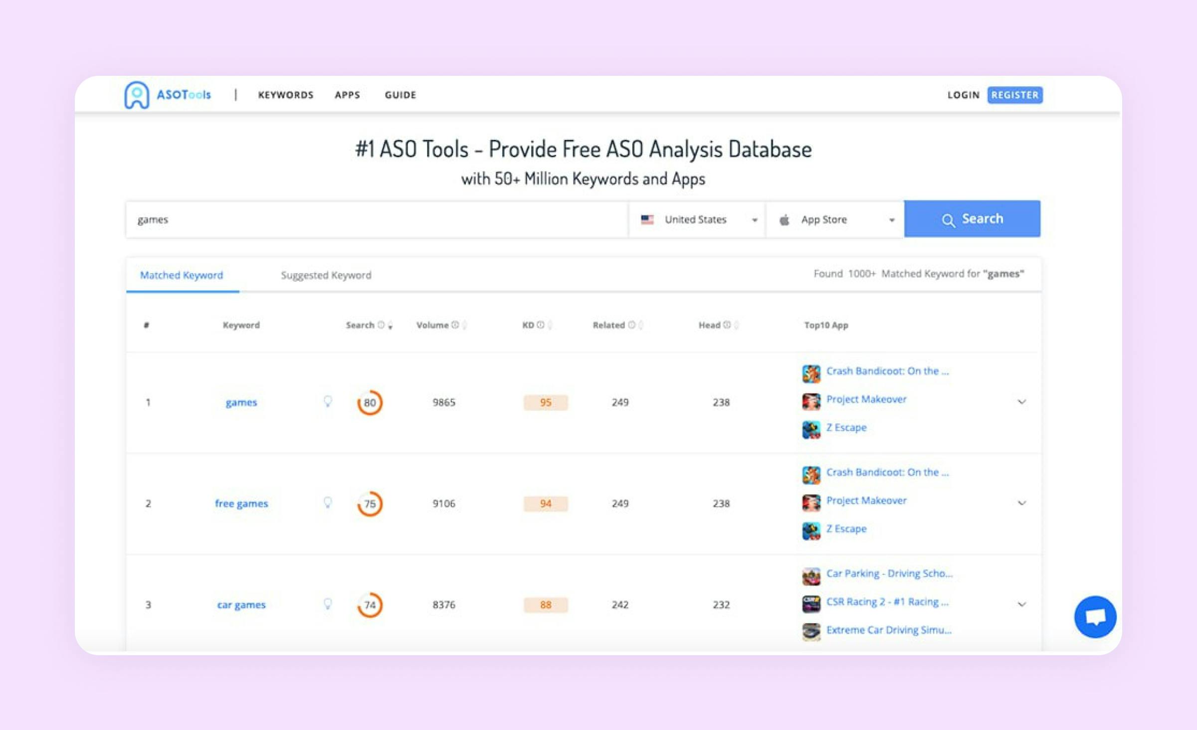 ASOTools is a popular app store optimization tool to increase app downloads for startups