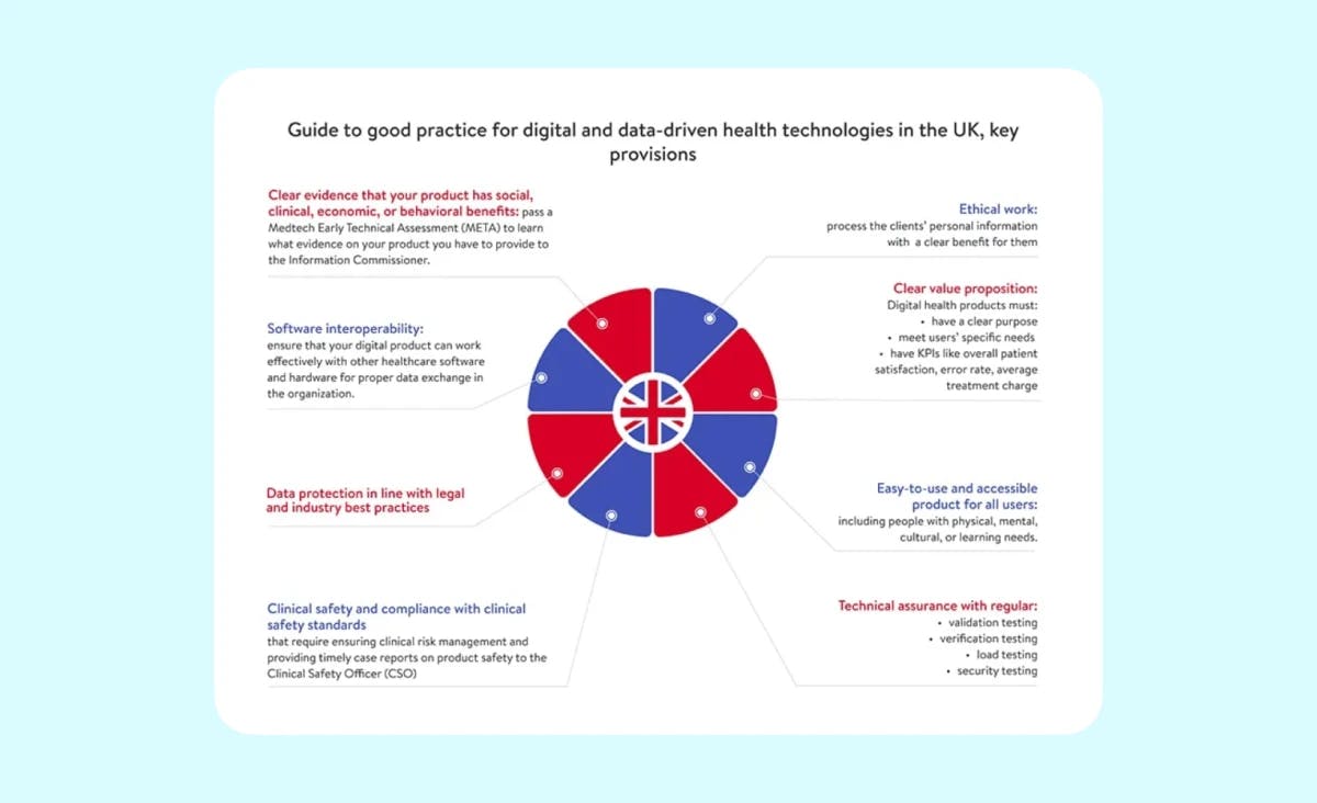 A guide to essential data protection practices applied to telemedicine app development in UK