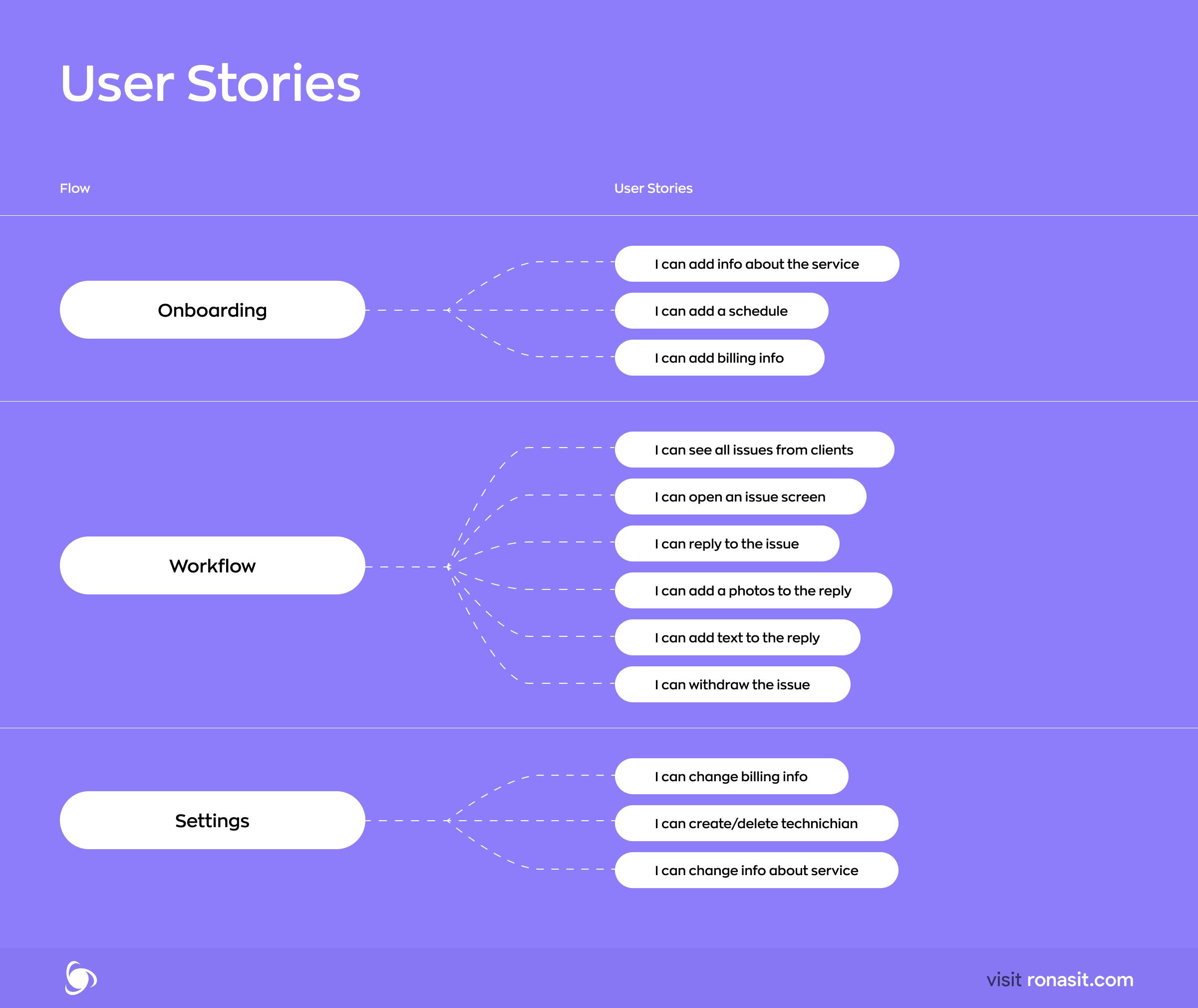 user stories 2
