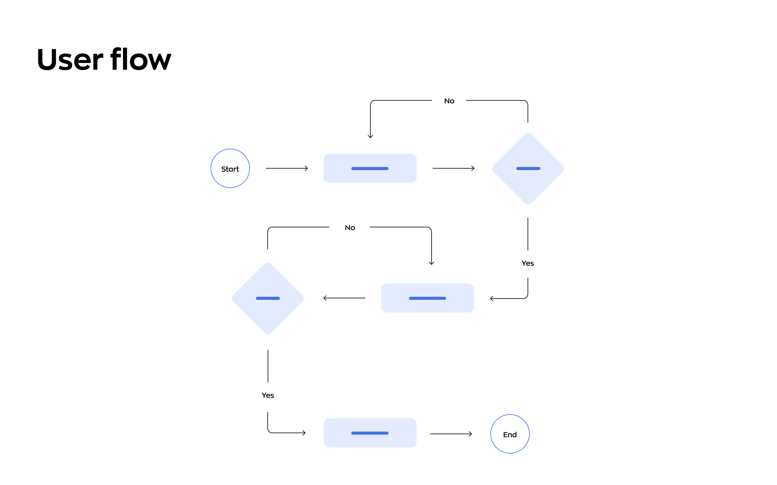 Discovery phase artifact: a user flow diagram