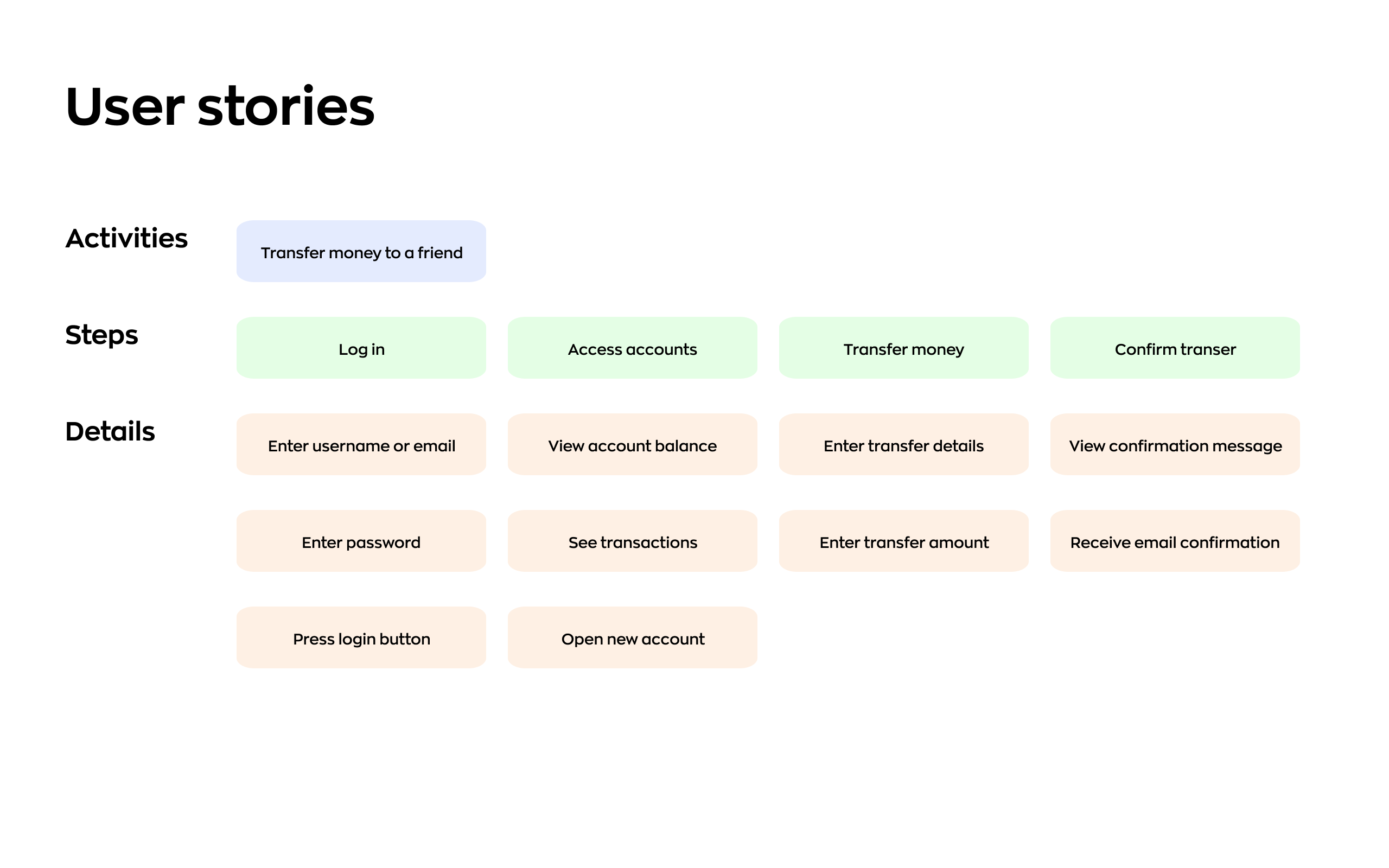 Discovery phase artifact: user stories