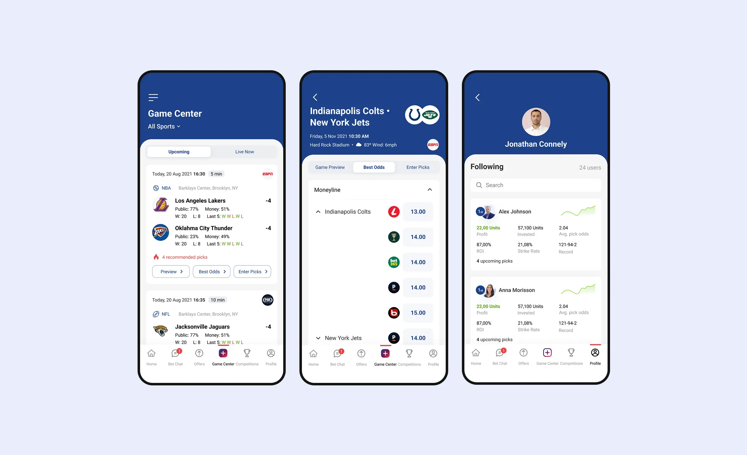 OddsCrowd app screens: a Game Center listing, a moneyline odds comparison, and a bettor profile with ROI stats