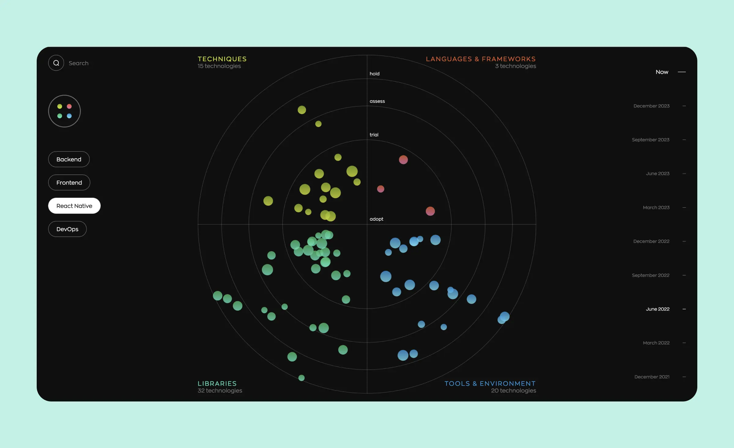 How technologies stored in Ronas IT Radar help us improve app performence