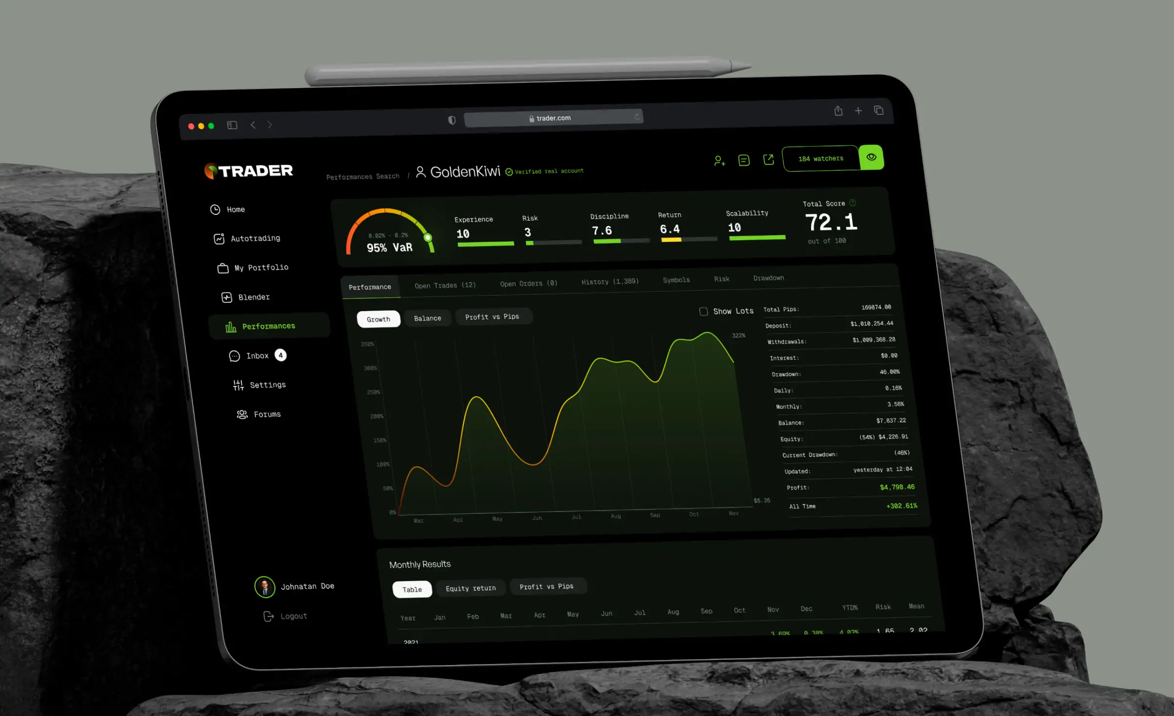 Tablet displaying an analytical website for forex traders, featuring a dark-themed dashboard with performance metrics, risk analysis, trade statistics, growth chart, and monthly results. The interface helps users track and analyze their forex trading strategies and performance.