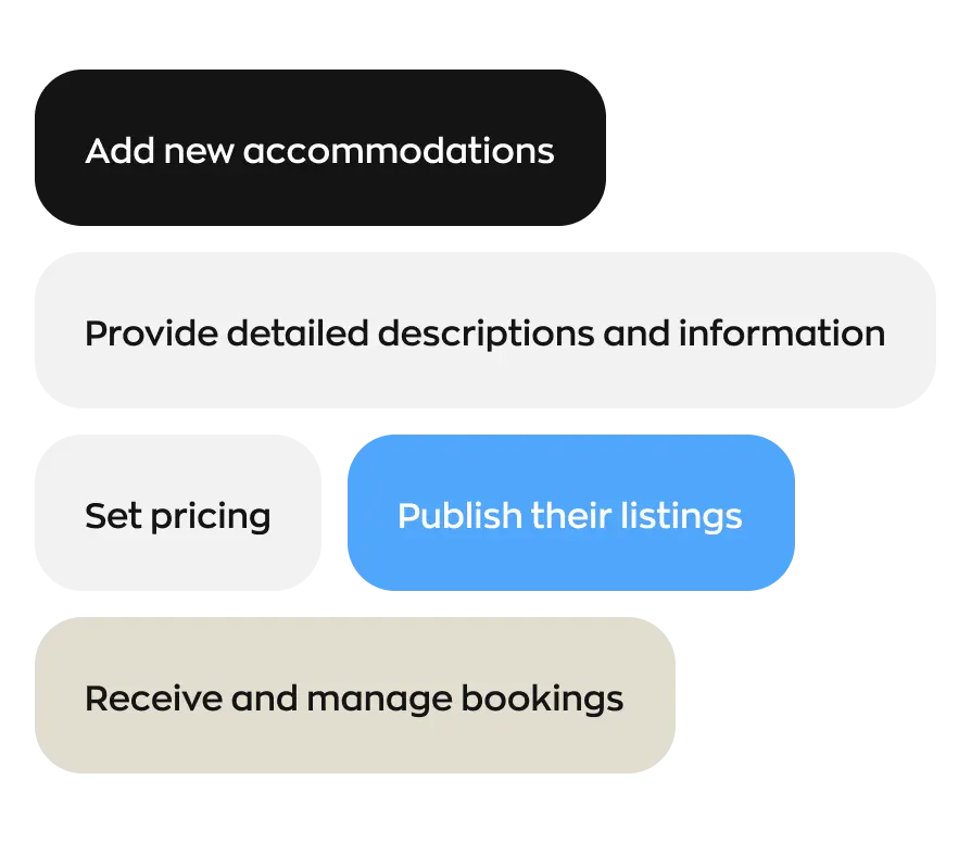 Diagram of host workflow pills: add listings, set pricing, publish, manage bookings.