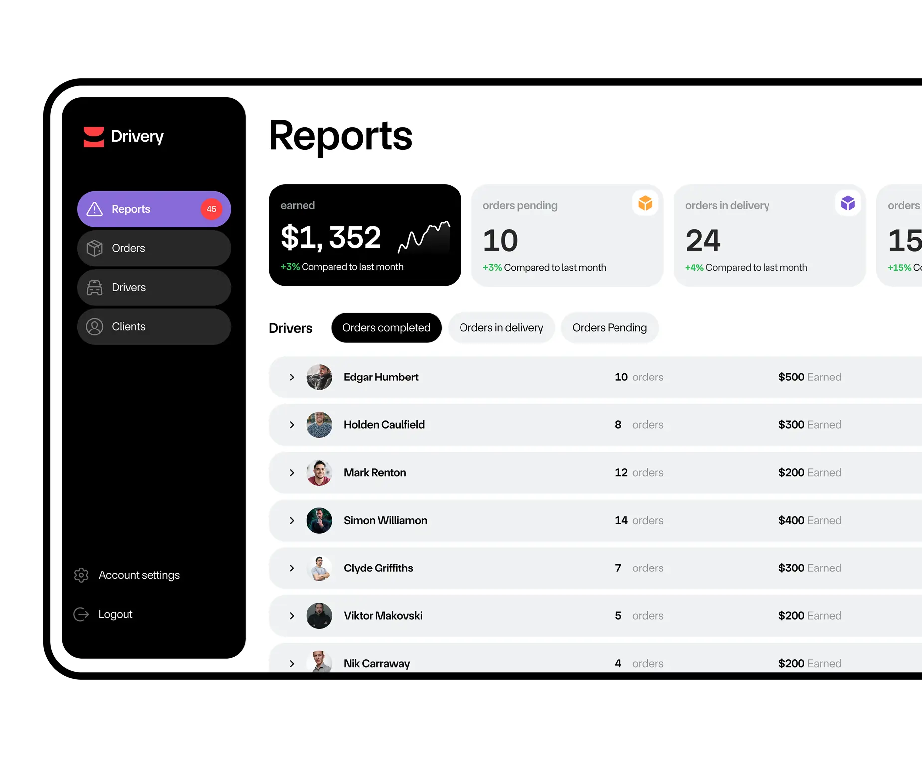 Drivery web dashboard showing delivery reports, revenue and driver statistics.