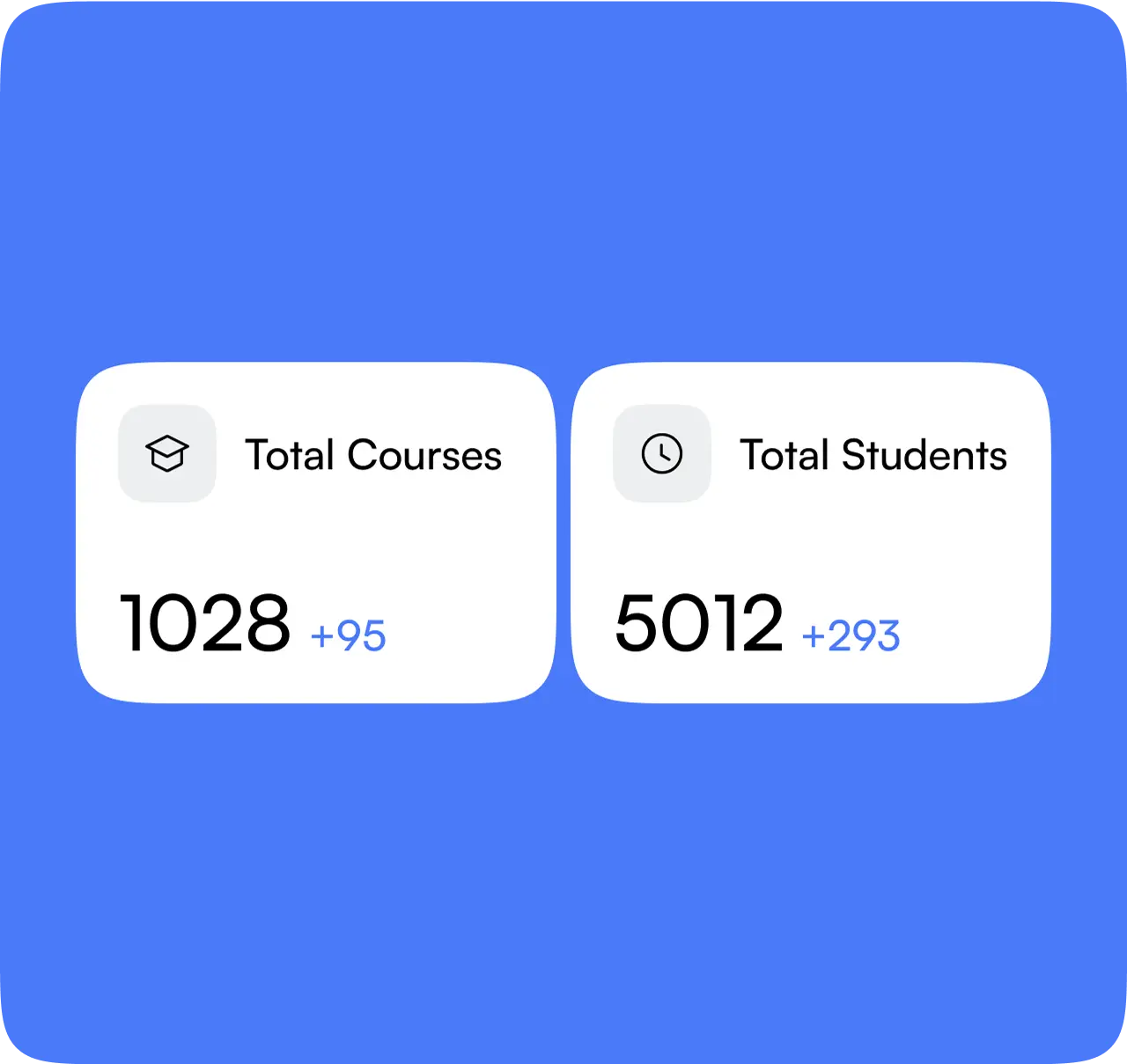 Admin stats cards showing 1028 total courses and 5012 total students.