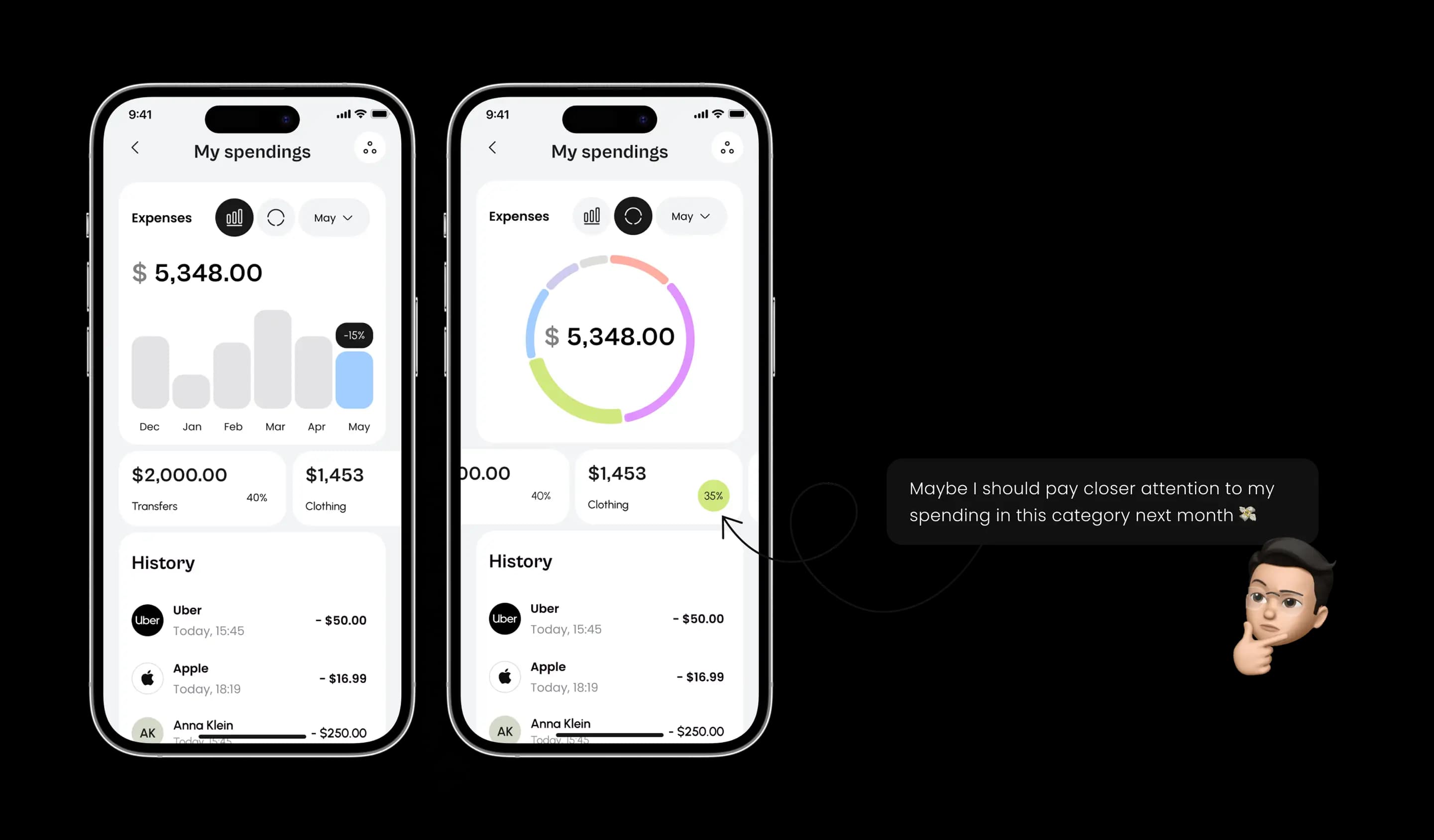 Two phones showing the neobank app spending analytics dashboards with charts.