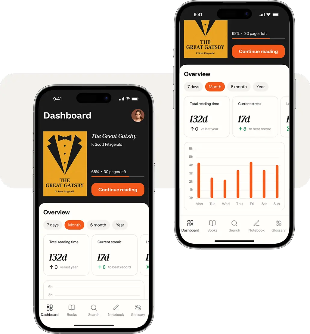 Phone screens showing the dashboard with total reading time, streak and a weekly chart.