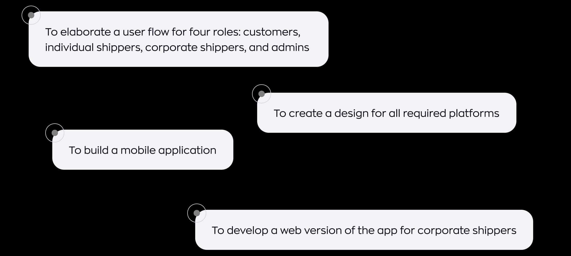 ShipMe project milestones: user flow for four roles, design for all platforms, a mobile app and a web version for corporate shippers.