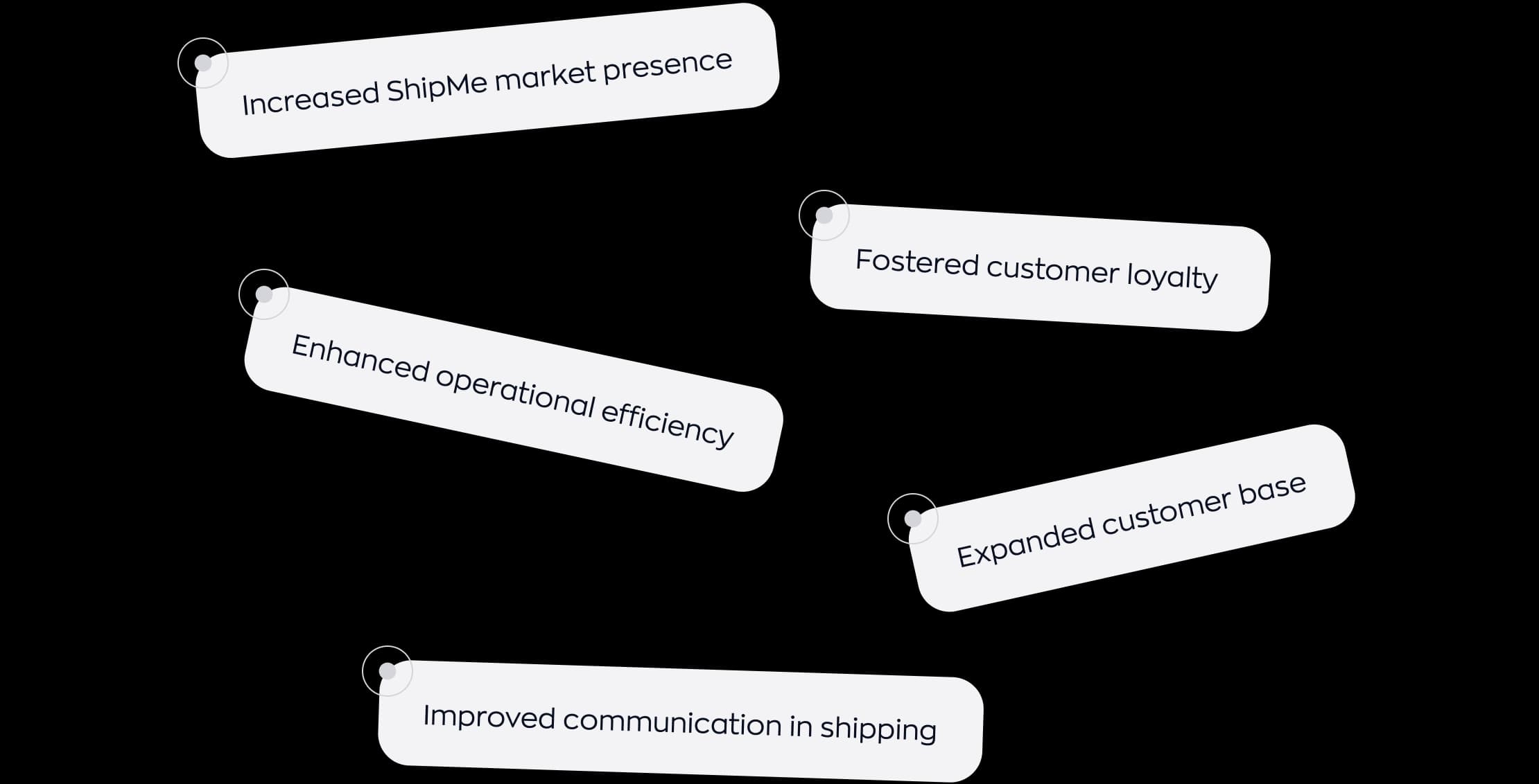 ShipMe project results: market presence, customer loyalty, operational efficiency, expanded customer base and improved communication.