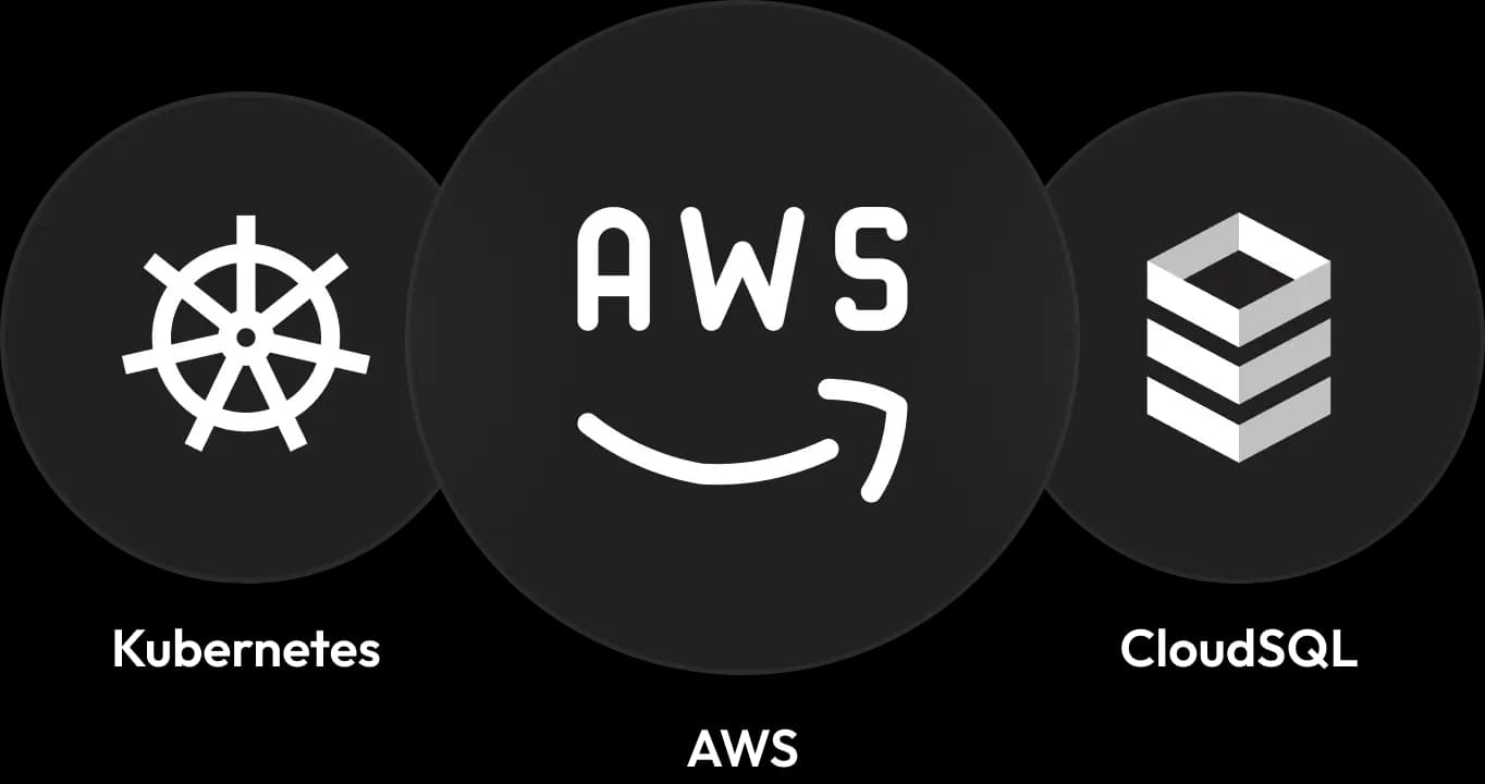 Kubernetes, AWS, and cloud database logos in the WakuWaku infrastructure stack.