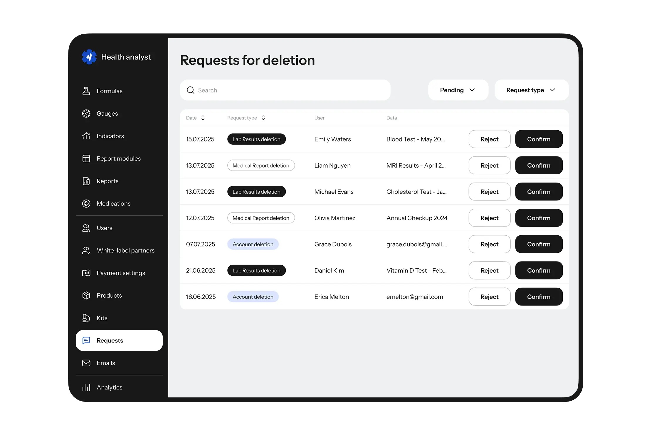 Requests-for-deletion table listing user data deletion requests with reject and confirm buttons.