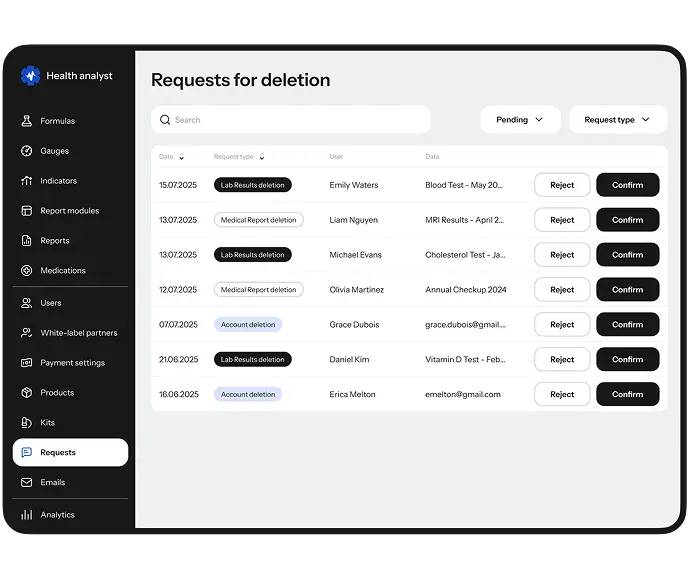 Requests-for-deletion table listing user data deletion requests with reject and confirm buttons.